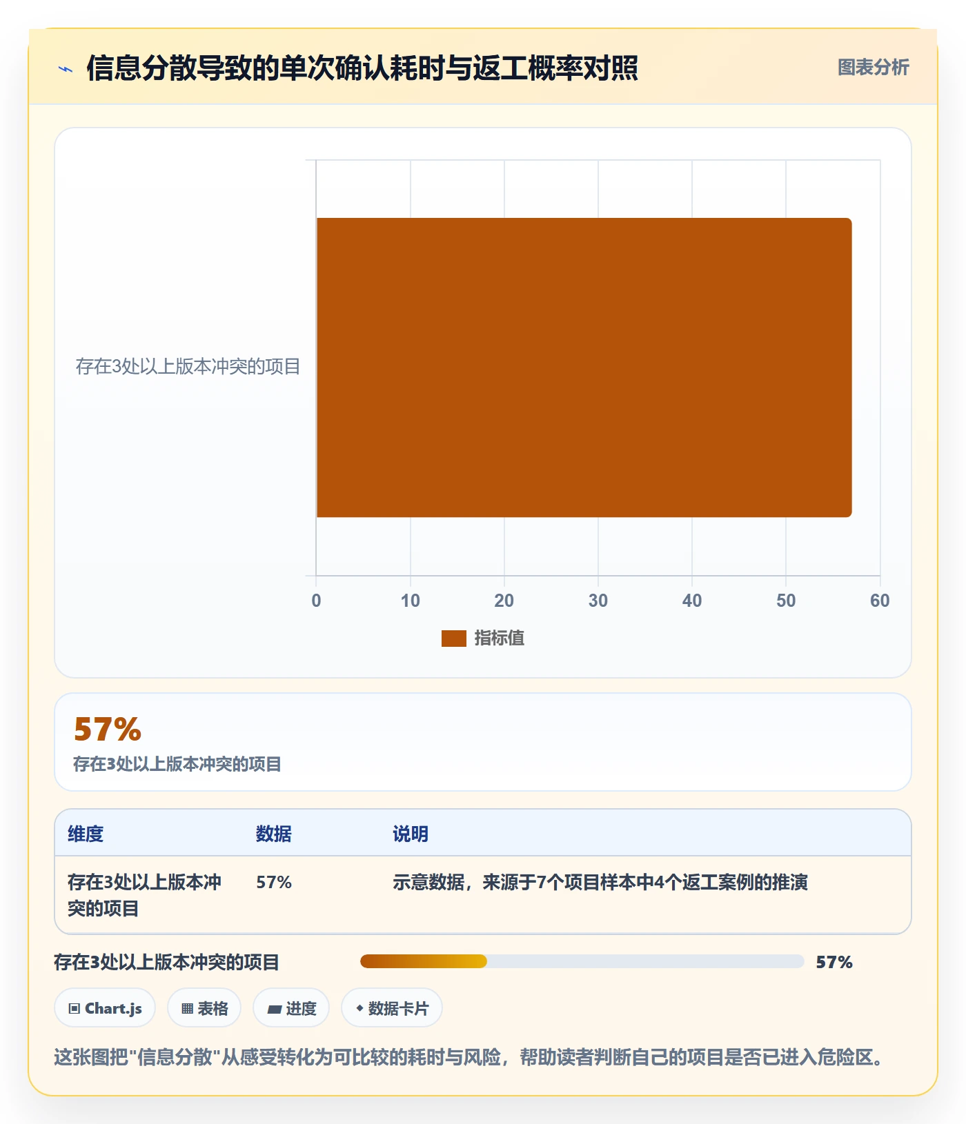 开始怎么做?项目负责人流程优化:任务执行从0到1