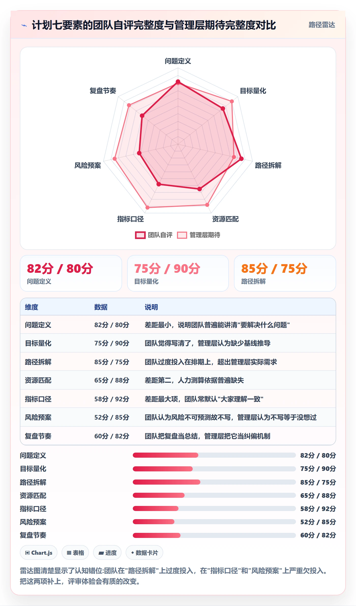 工作计划怎么做?管理层数据分析:项目规划从0到1