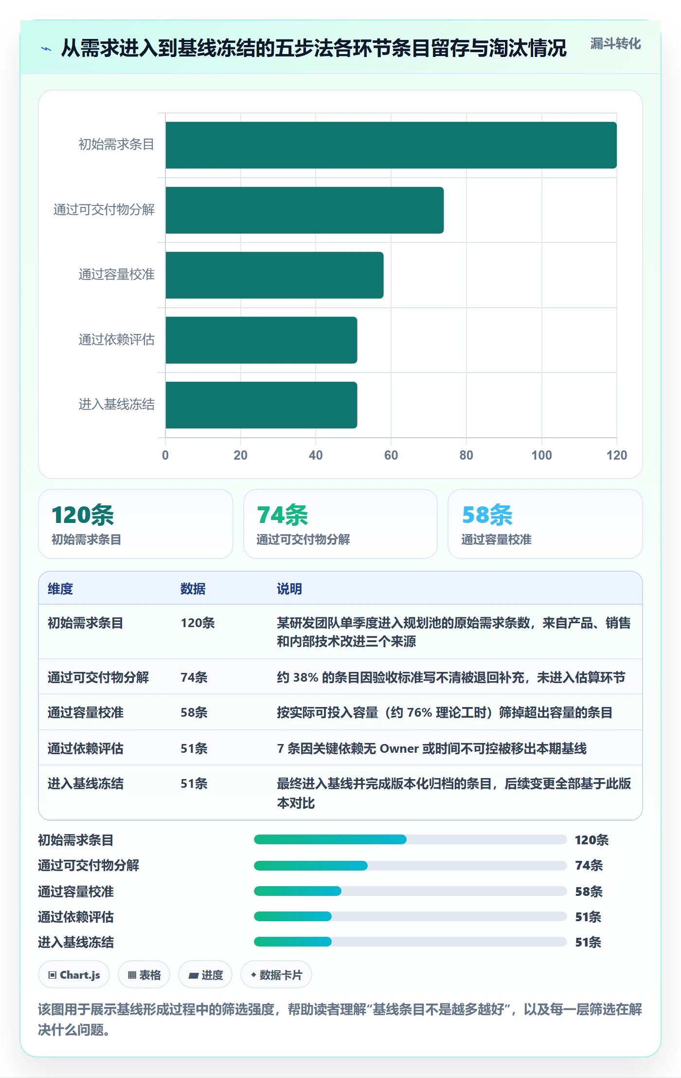 计划基线最佳实践：研发团队项目规划落地方案，常见问题