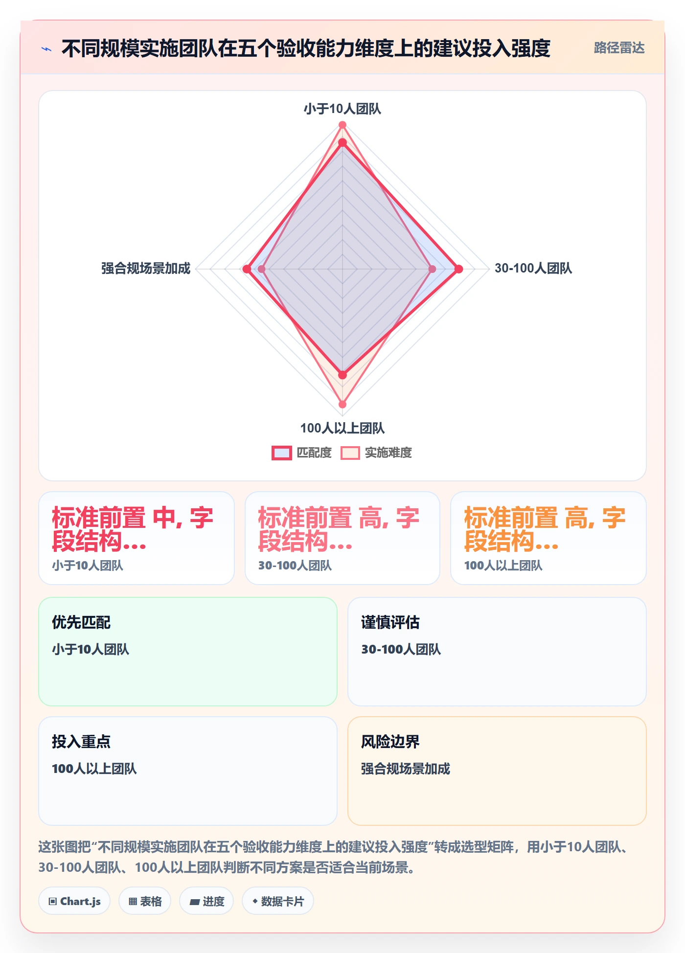 返工最佳实践:实施团队任务验收效率提升,常见问题