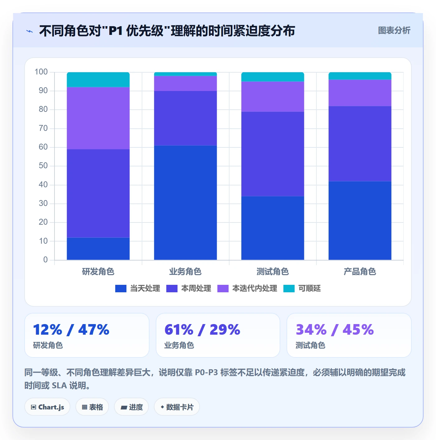 派发流程与规范:企业管理者任务分派协同管理关键指标
