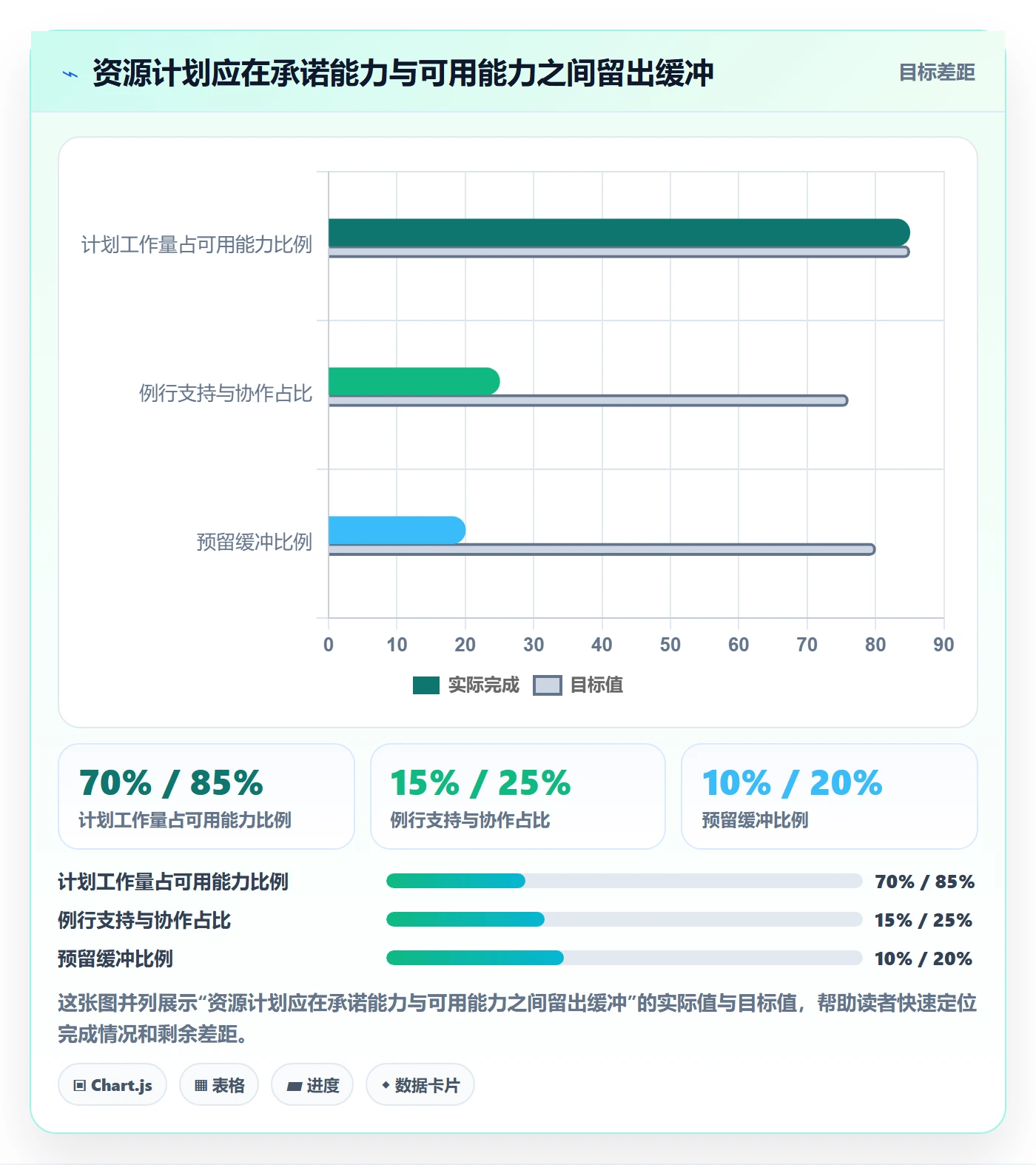 超负荷最佳实践：企业管理者资源负载落地方案，常见问题