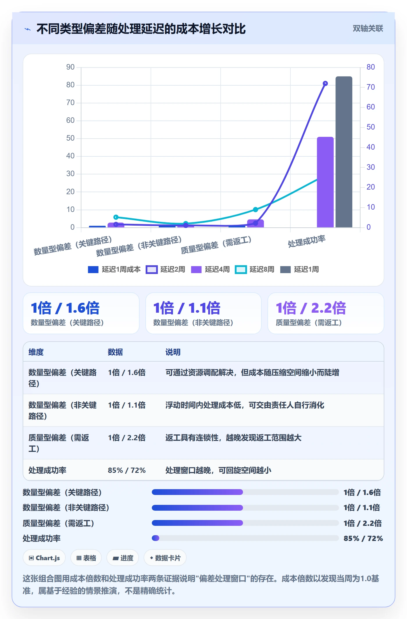 进度管理如何做好进度偏差?项目负责人协同管理与操作步骤