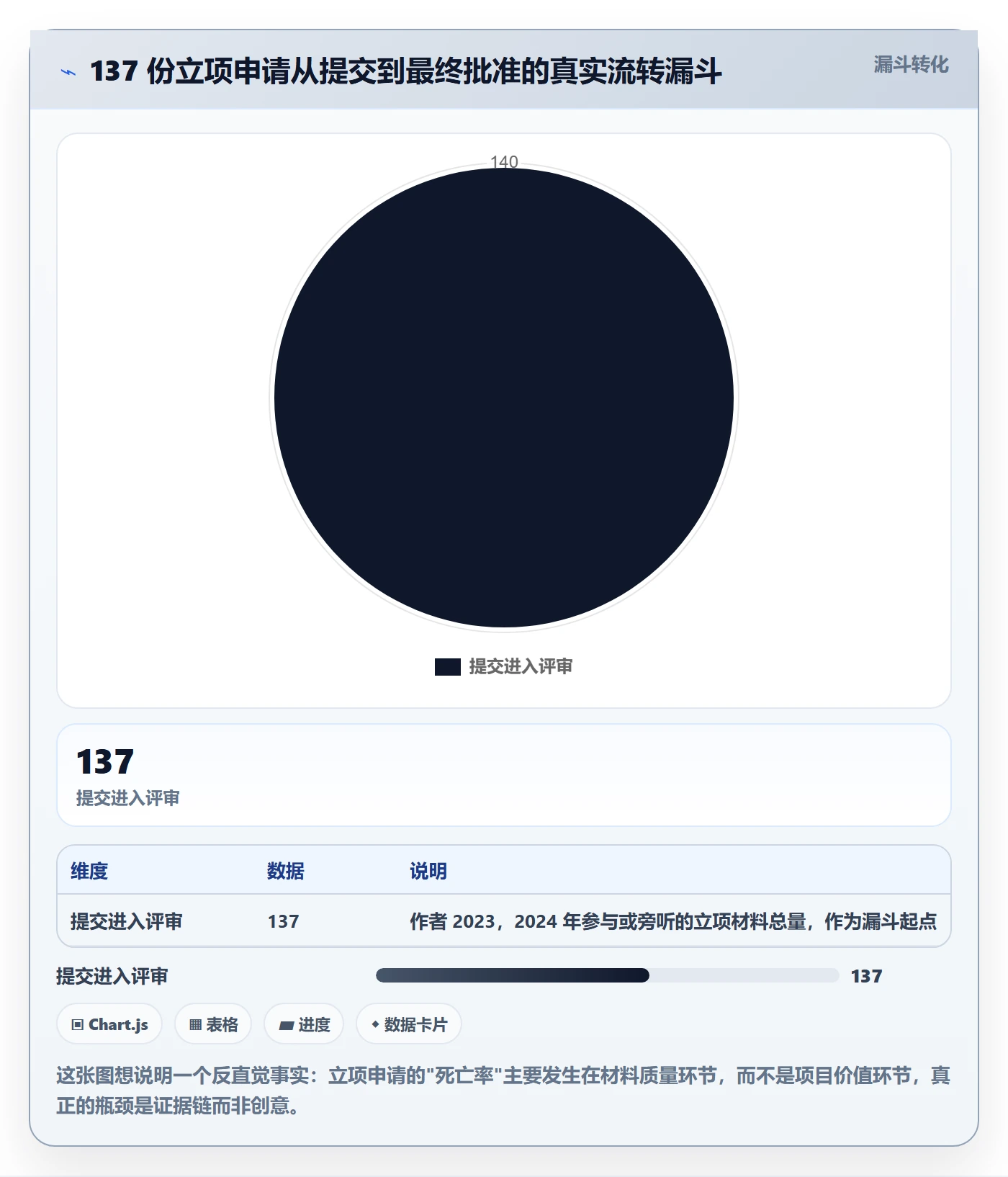 项目立项如何做好项目申请？管理层风险控制与操作步骤