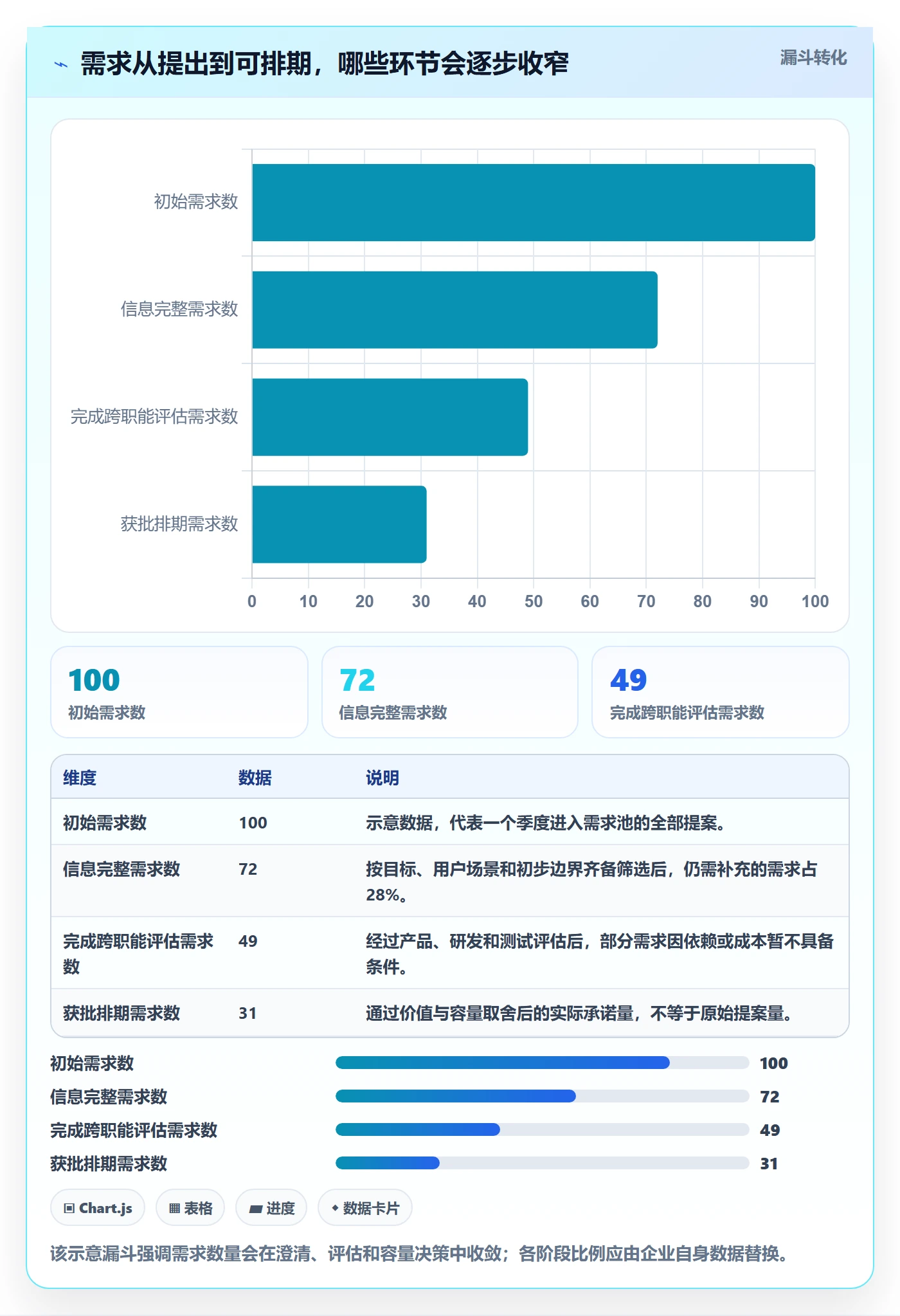 需求评审怎么做？管理层落地方案：需求管理从0到1