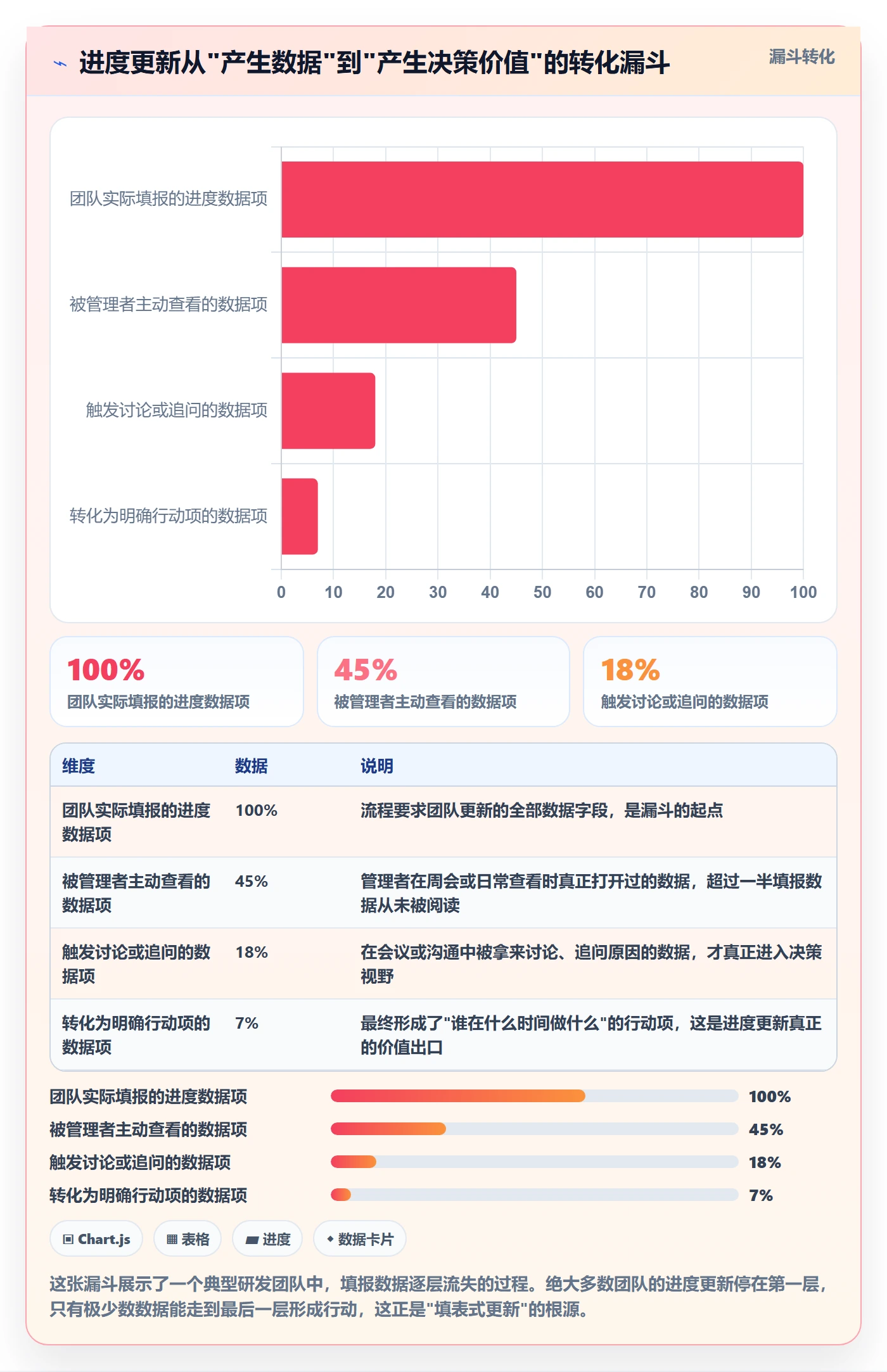 进度更新流程与规范：研发团队进度管理数据分析关键指标