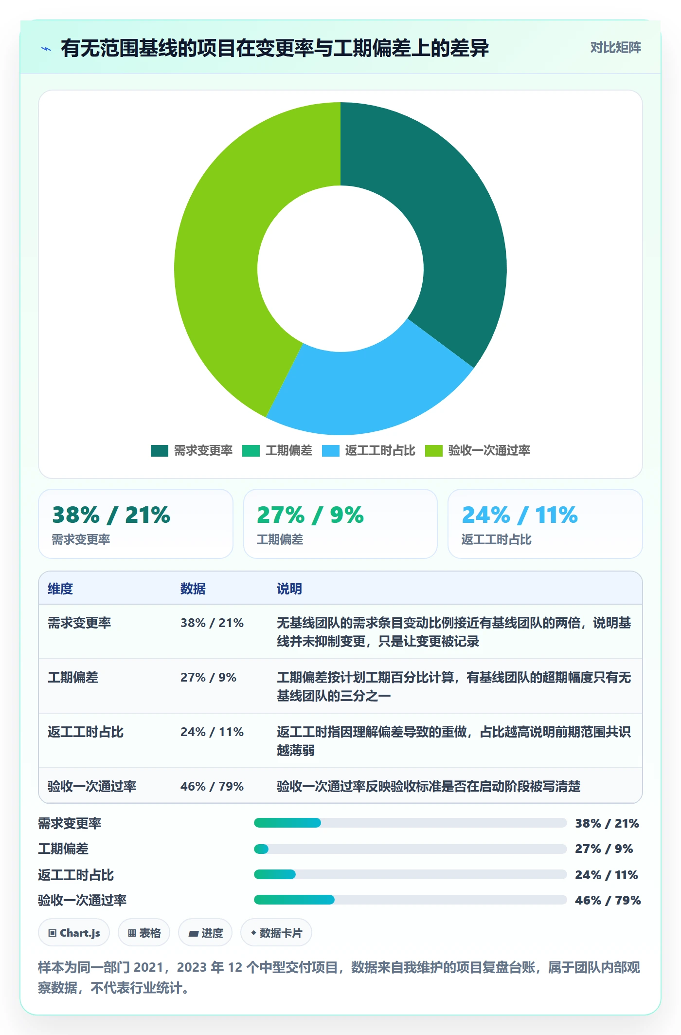 项目范围Scope全流程：项目负责人落地方案与一文讲清