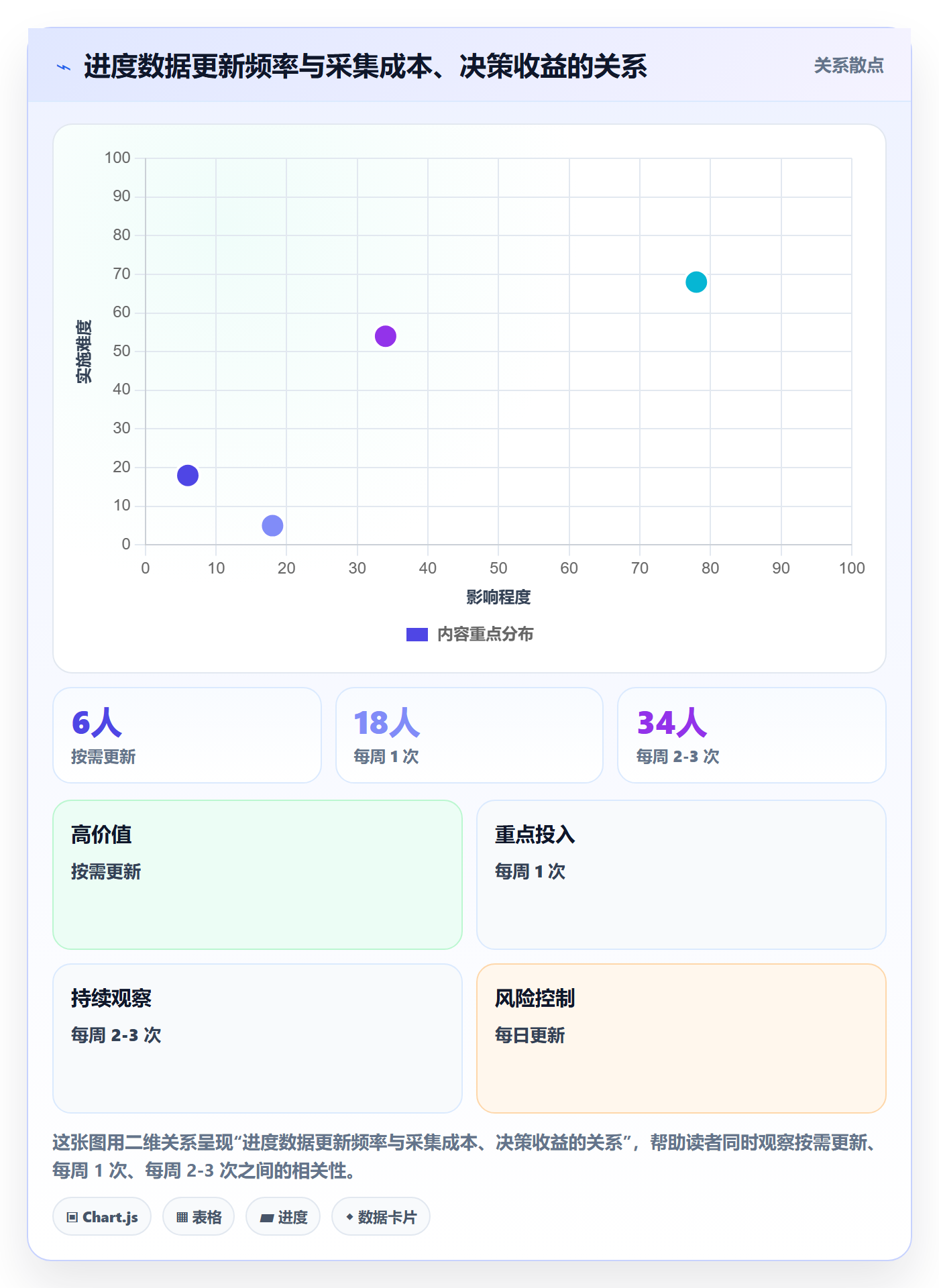 任务进度落地方案:PMO开展进度管理的制度设计案例解析