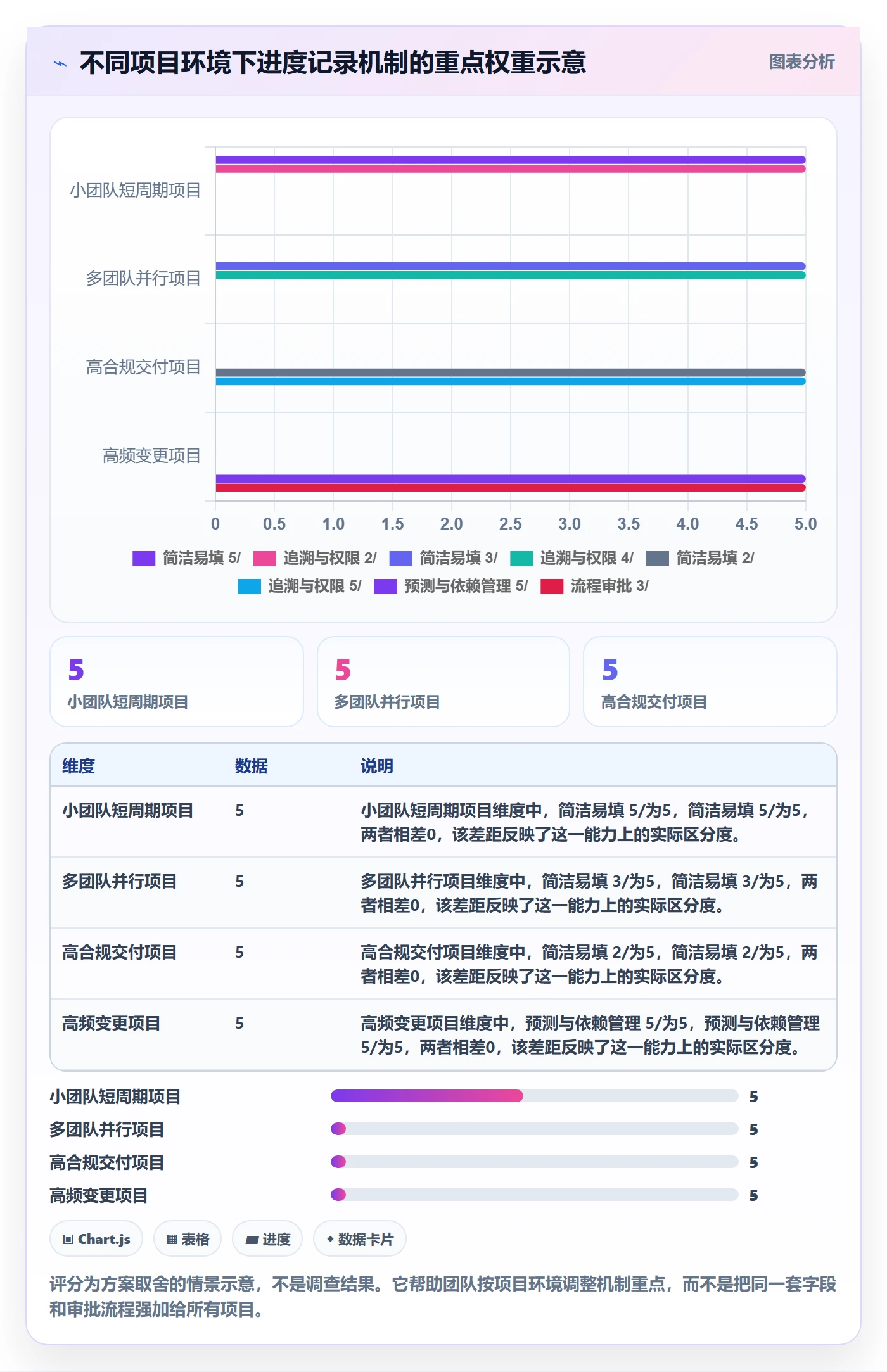 进度跟踪如何做好更新记录？实施团队入门指南与操作步骤