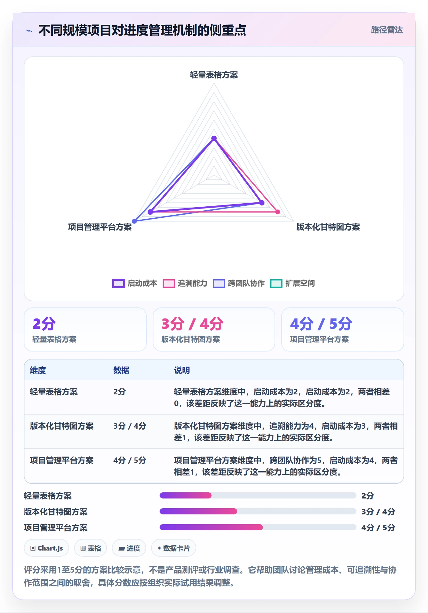 基线对比实操方法:研发团队提升甘特图效率的入门指南方法与模板