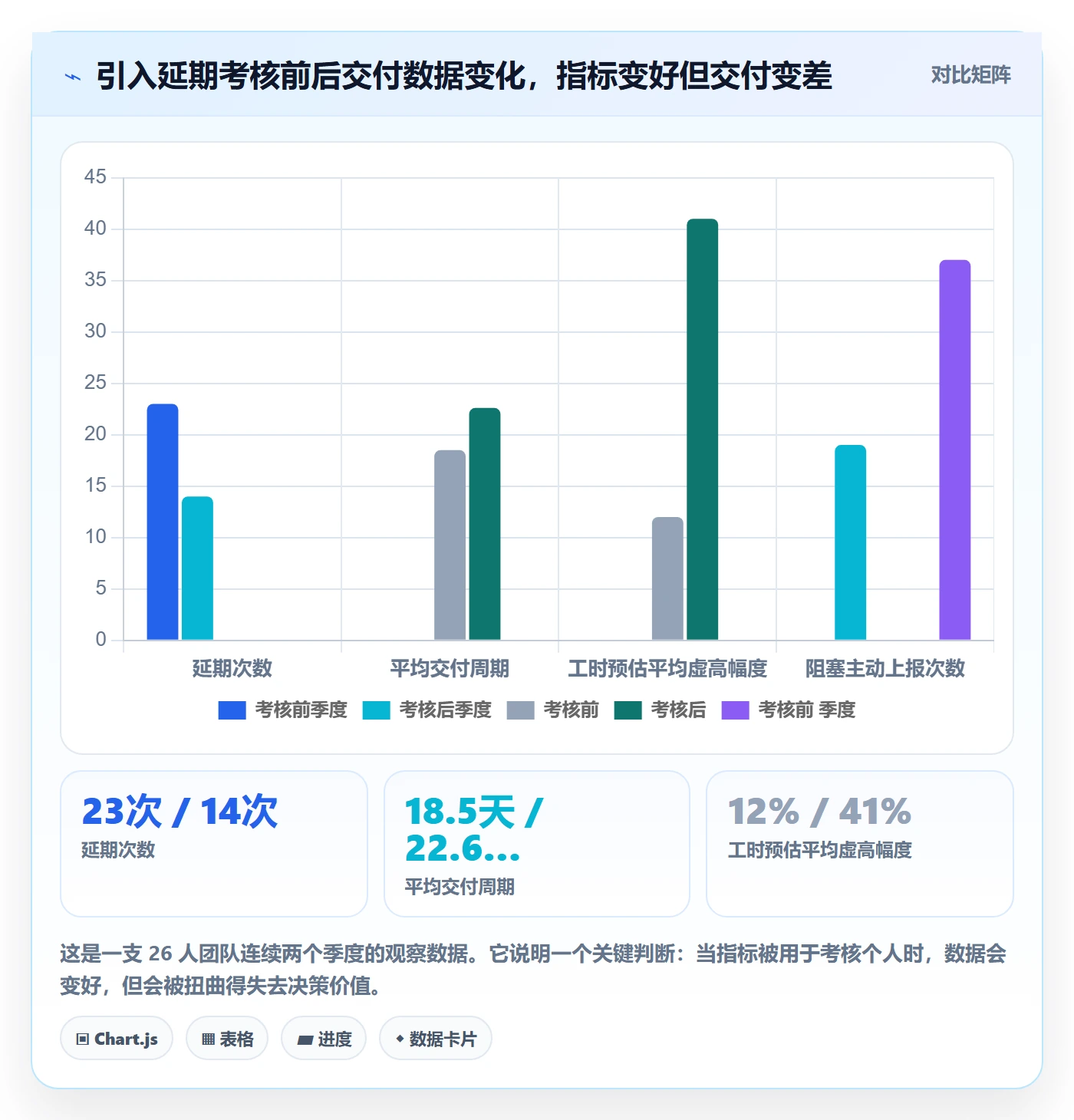 计划进度怎么做？研发团队制度设计：进度管理从0到1