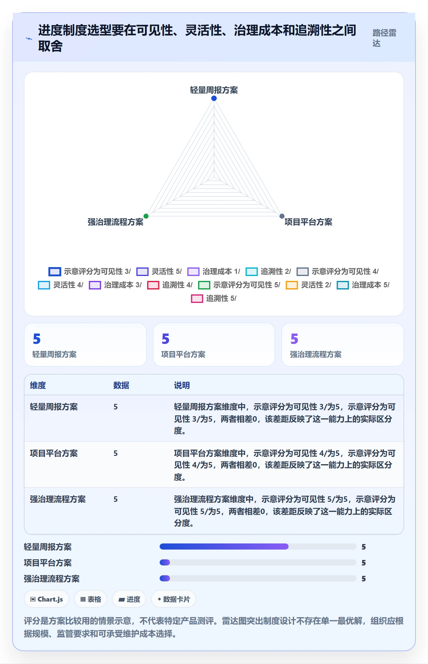 进度跟踪如何做好动态?跨部门团队制度设计与操作步骤
