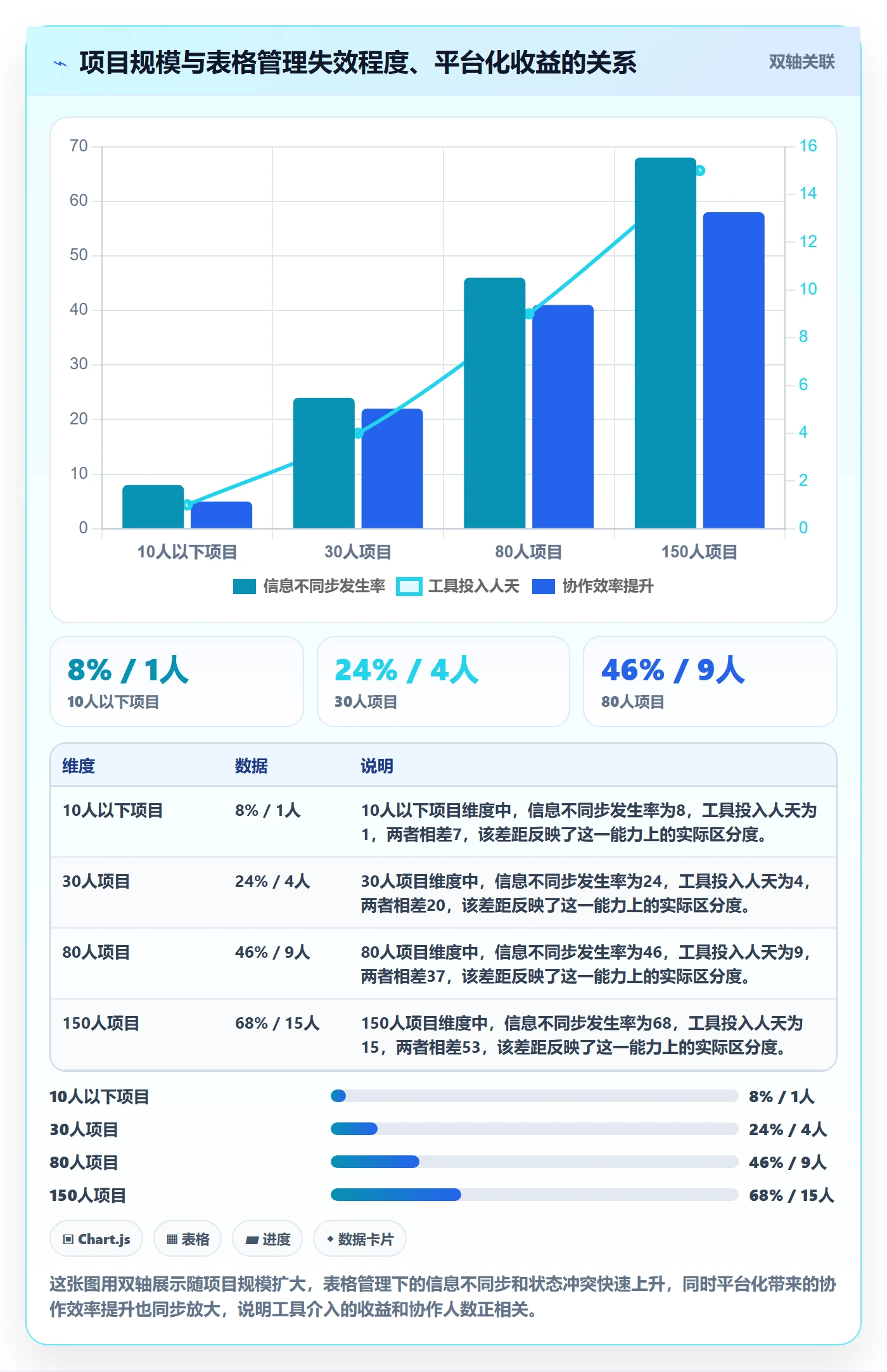 开始怎么做？项目负责人实操方法：任务执行从0到1