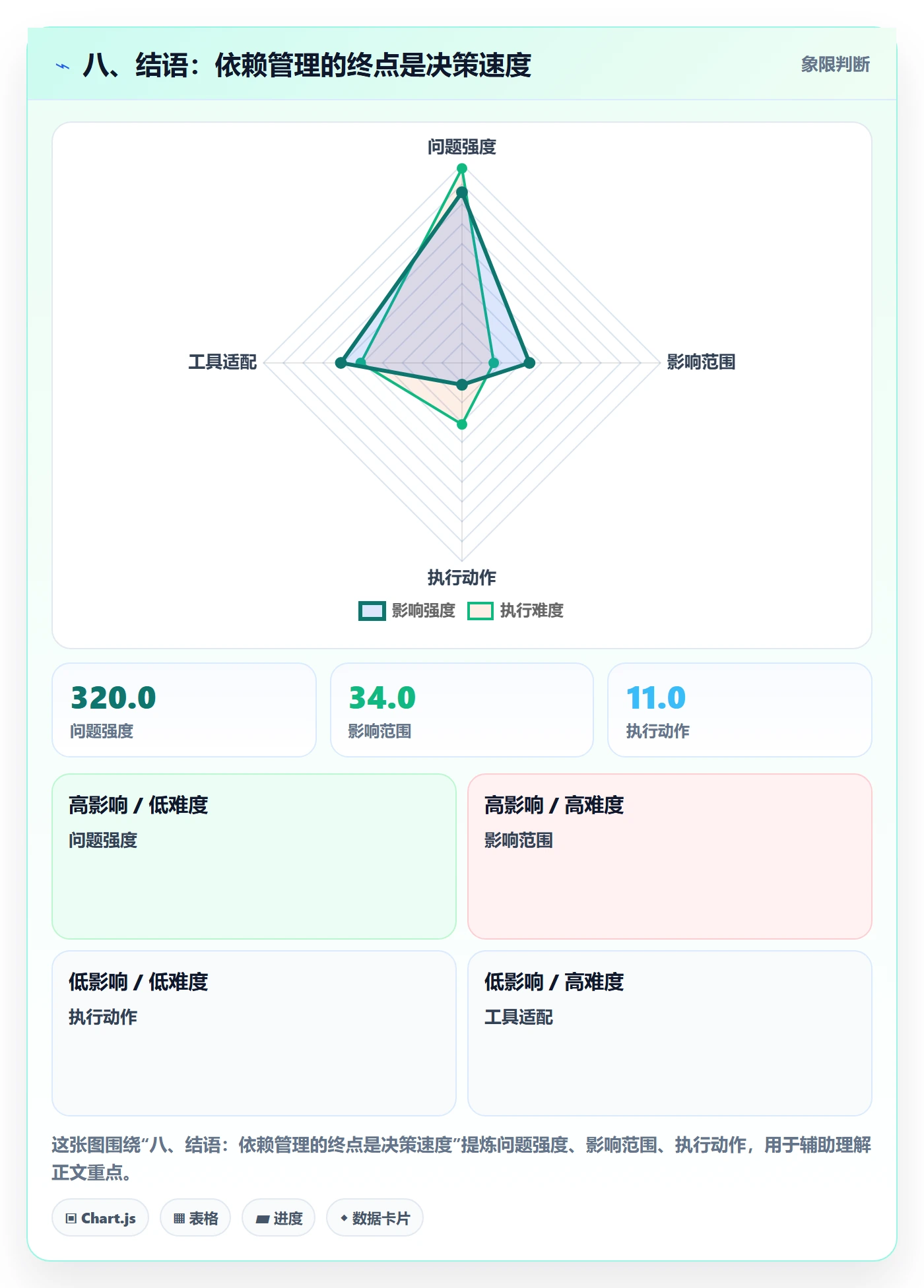 八、结语:依赖管理的终点是决策速度