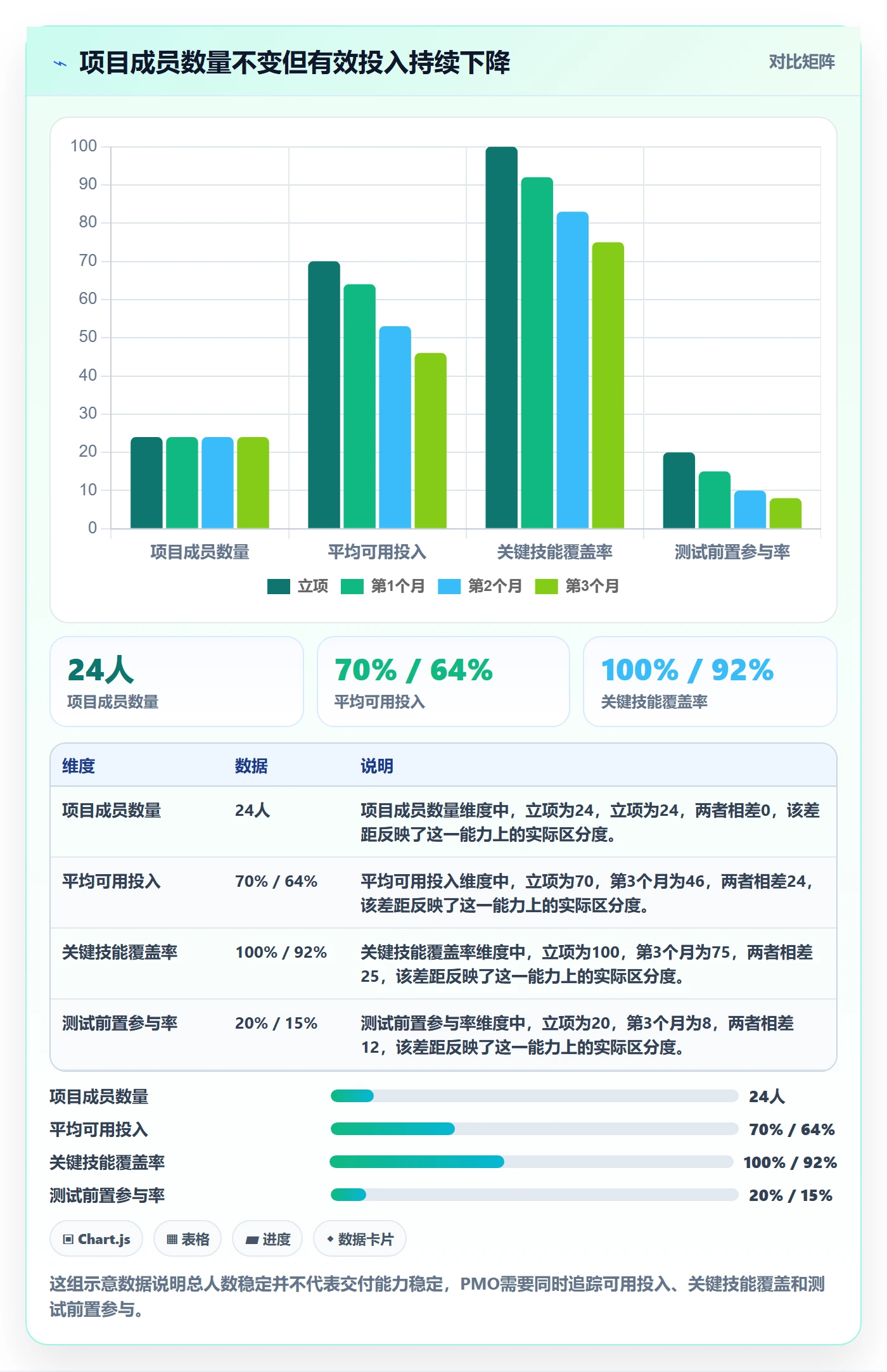 投入比例落地方案:PMO开展人力资源计划的入门指南案例解析