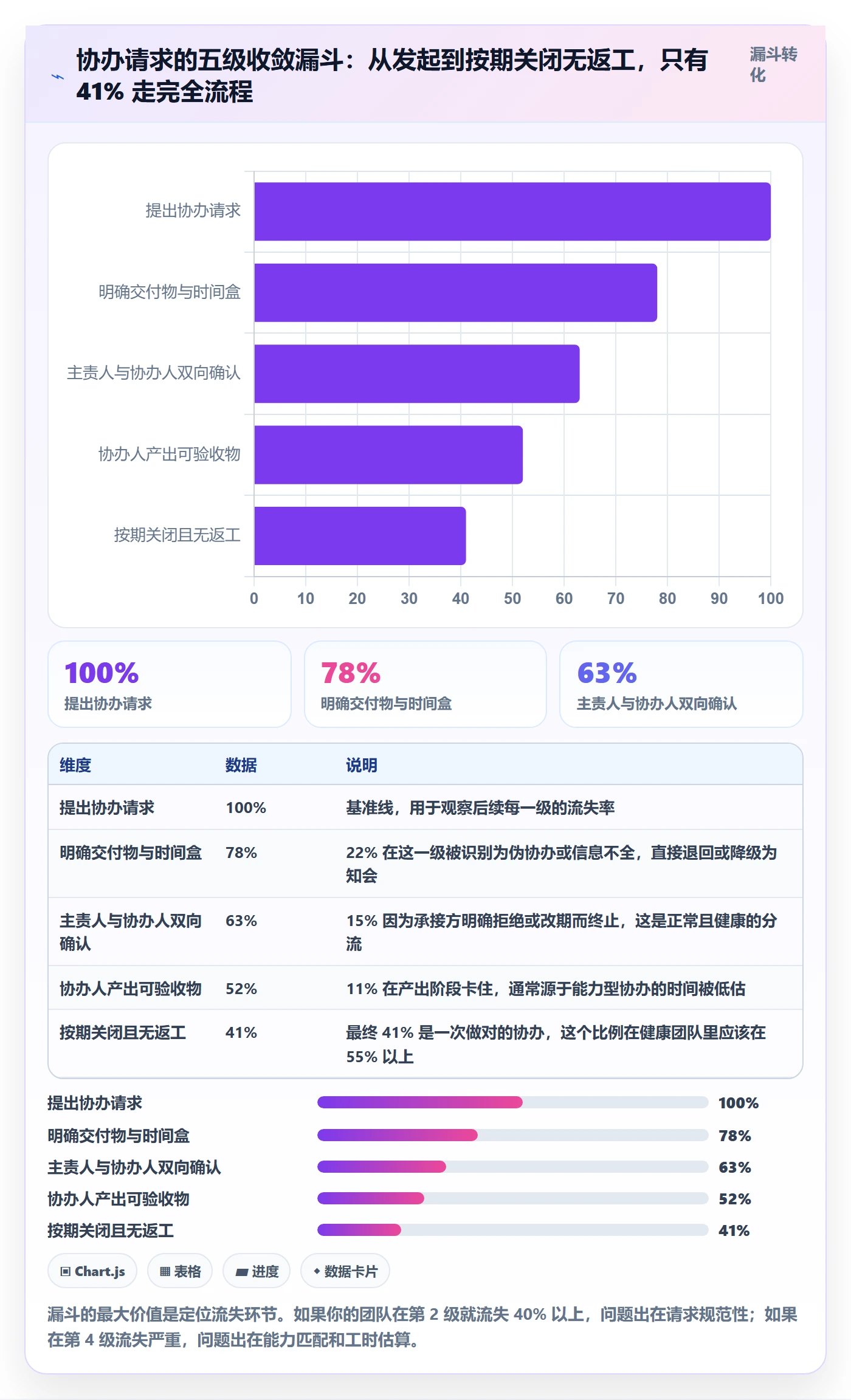 任务分派协办教程:研发团队制度设计,避坑指南