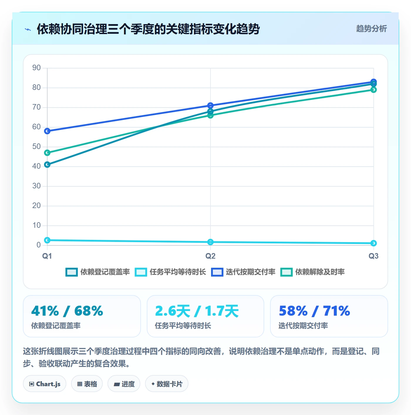 FF最佳实践:研发团队任务依赖协同管理,常见问题