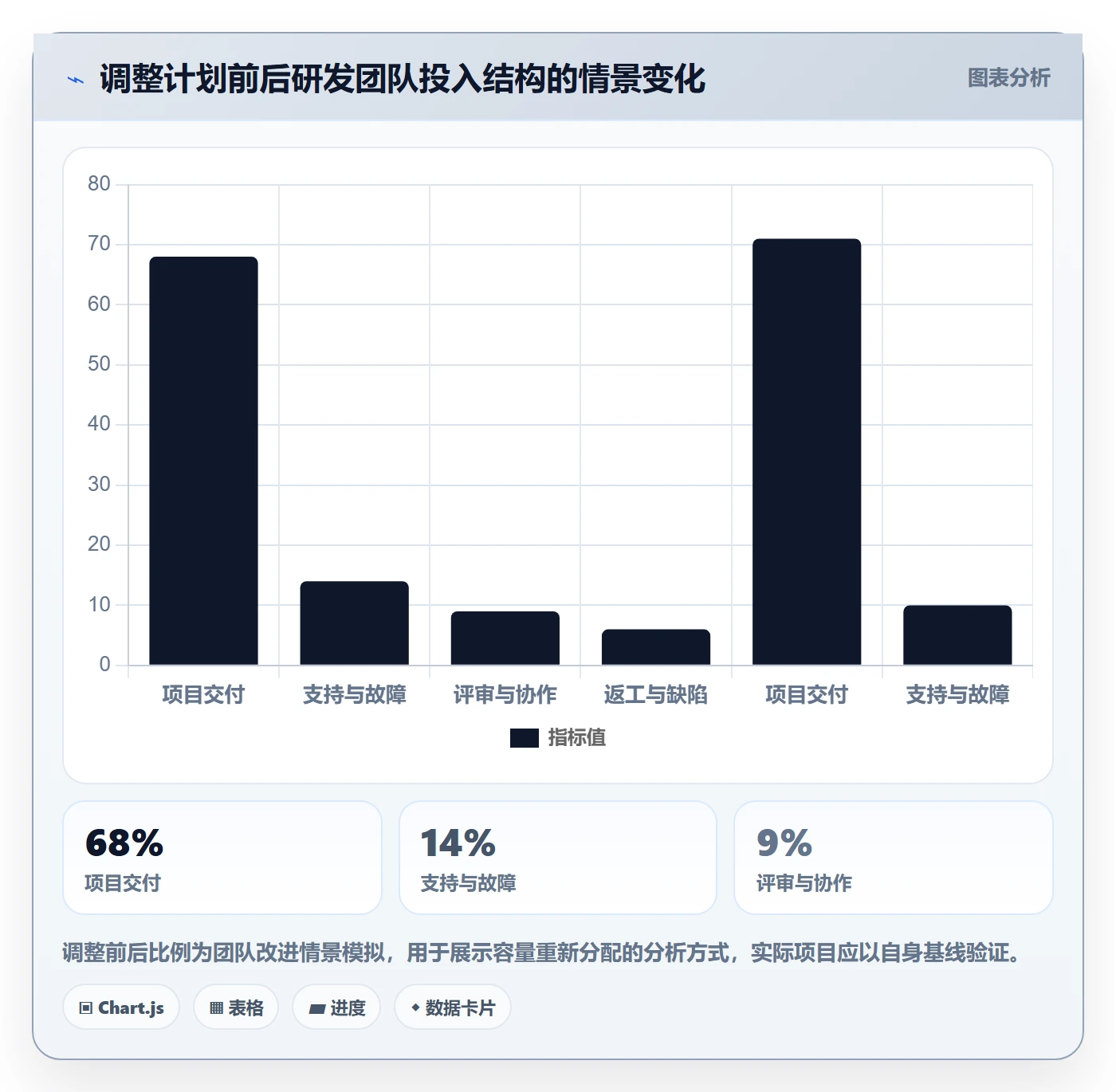 项目工时管理方法大全:研发团队工时表数据分析落地清单