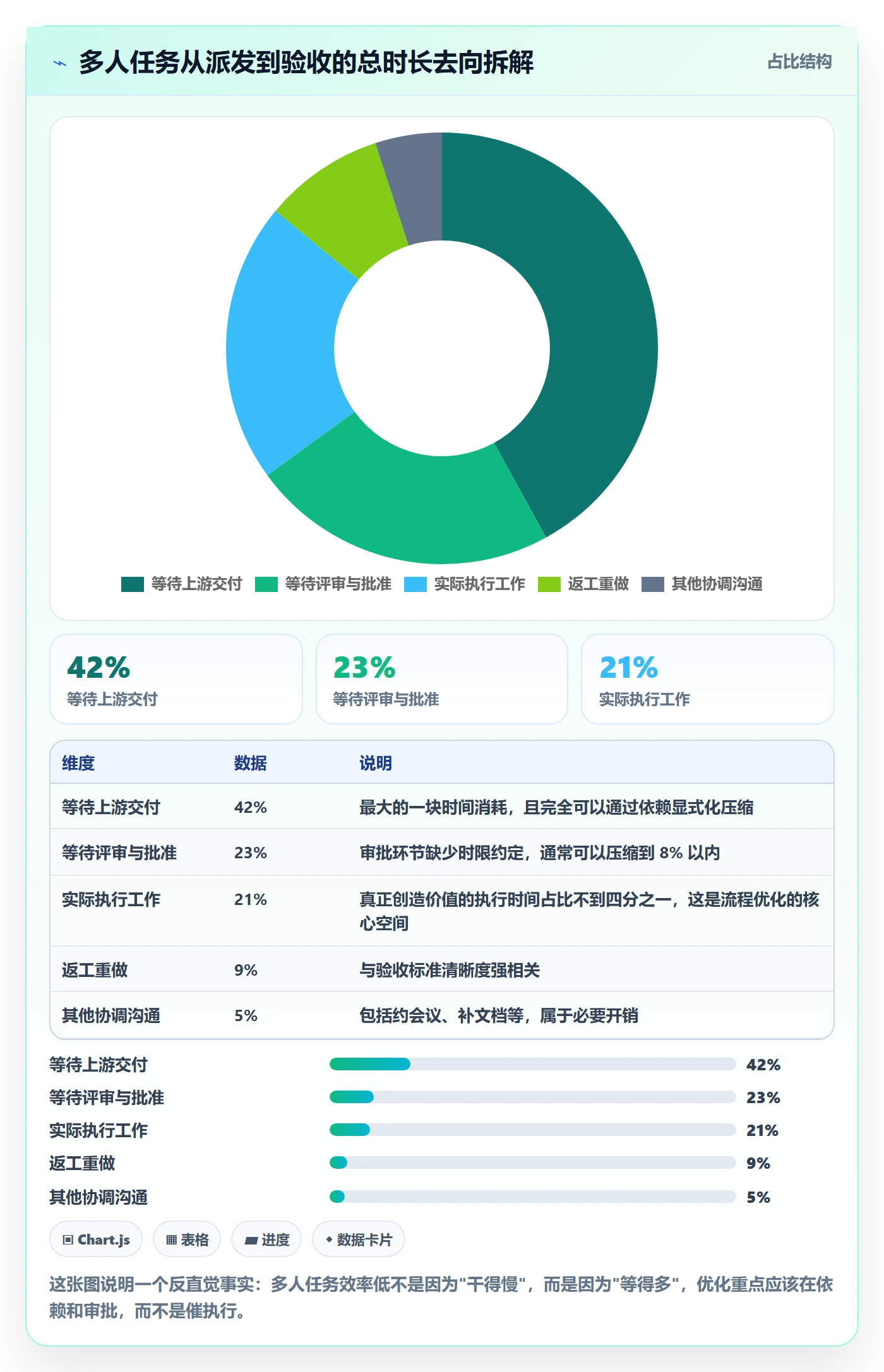 任务分派多人任务教程：管理层流程优化，避坑指南