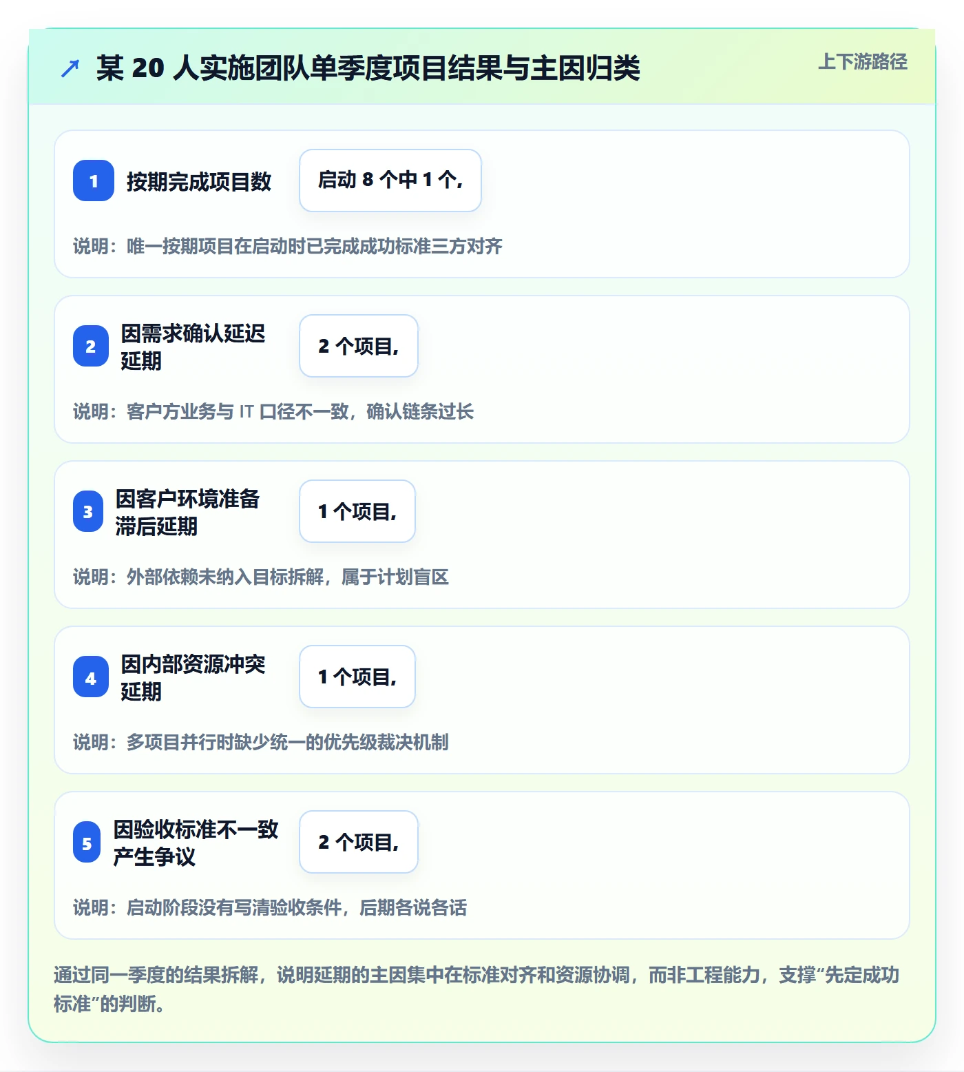 成功标准实操方法：实施团队提升项目目标效率的效率提升方法与模板