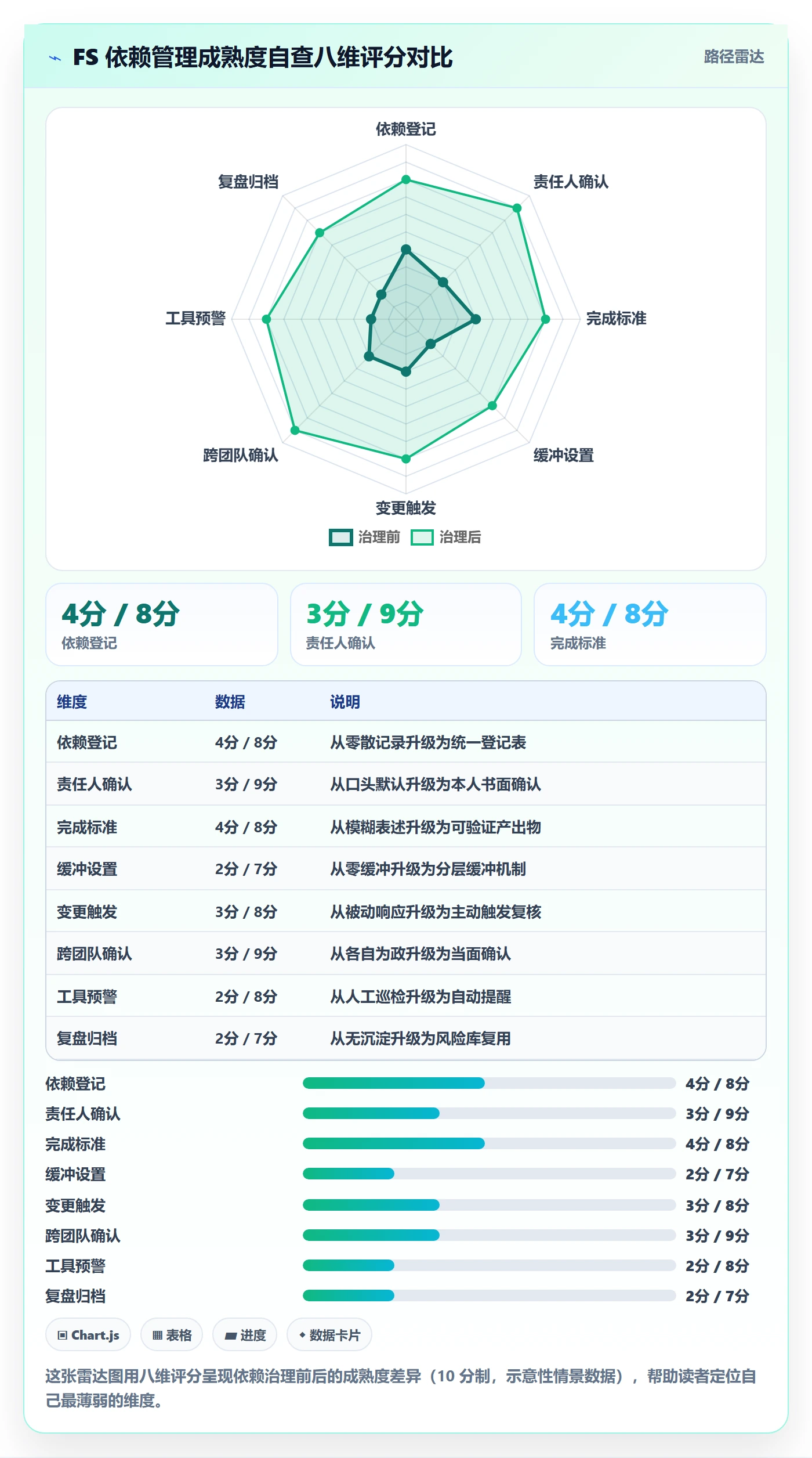 任务依赖如何做好FS?产品经理风险控制与操作步骤