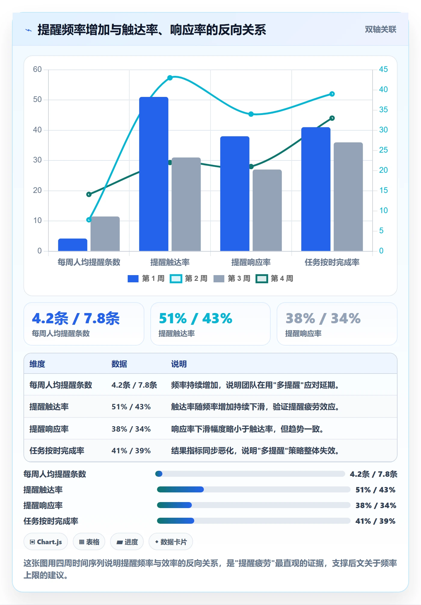 到期提醒实操方法:项目成员提升任务提醒效率的数据分析方法与模板