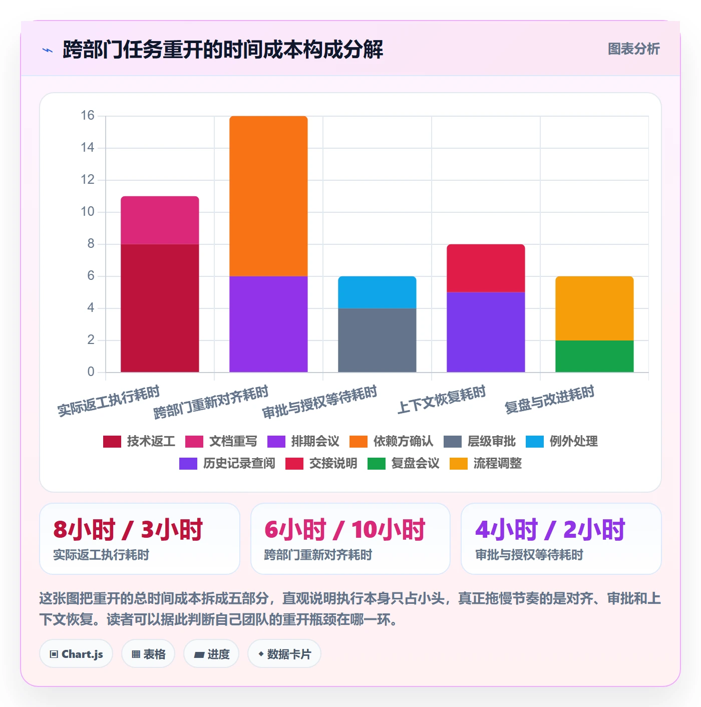 任务执行如何做好重开?跨部门团队协同管理与操作步骤