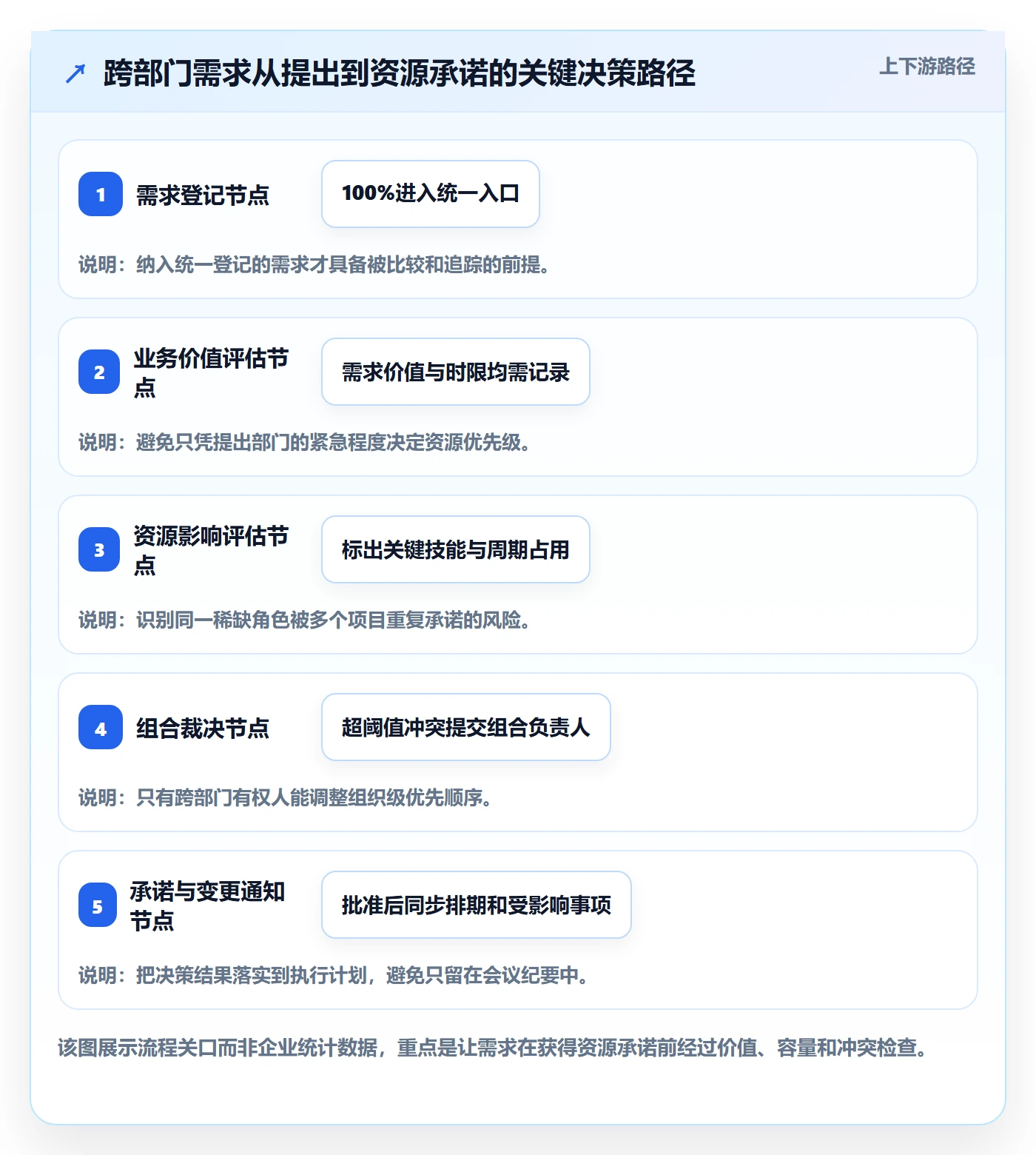 资源平衡管理方法大全:跨部门团队资源负载制度设计落地清单