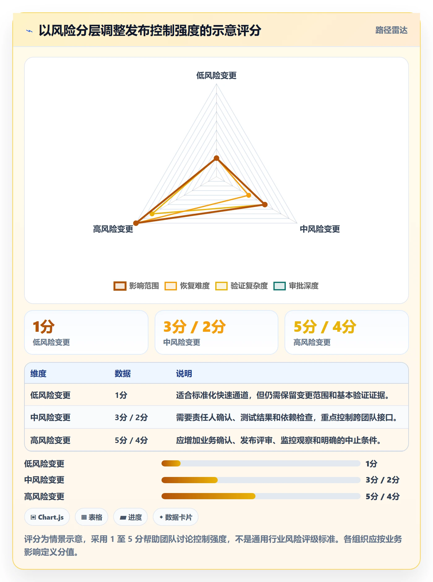 发布记录实操方法:PMO提升发布管理效率的效率提升方法与模板