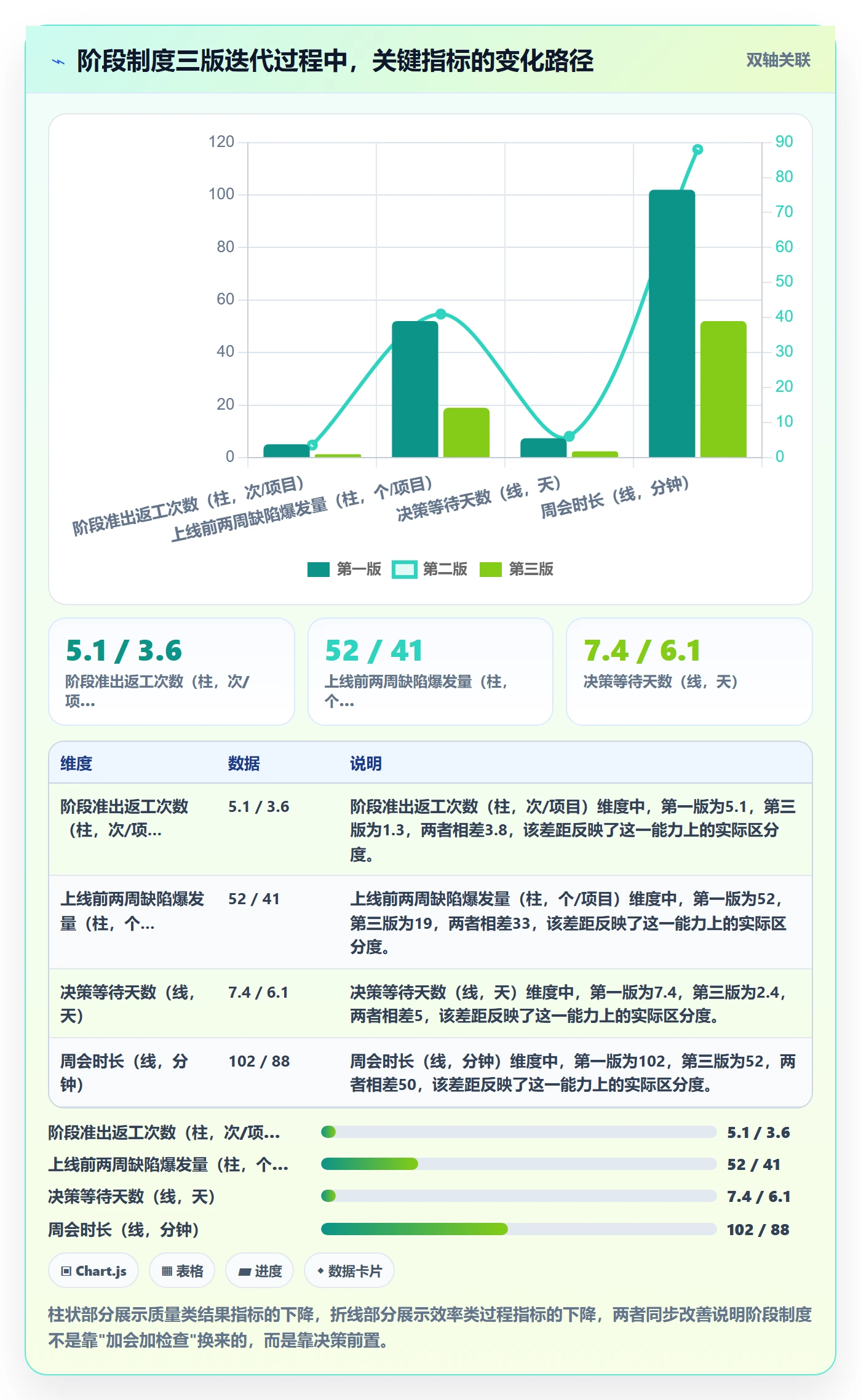 阶段任务怎么做？项目经理制度设计：项目阶段从0到1