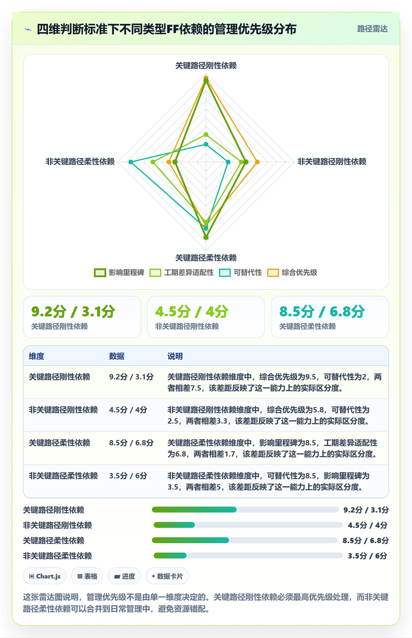 FF管理方法大全:项目负责人任务依赖风险控制落地清单