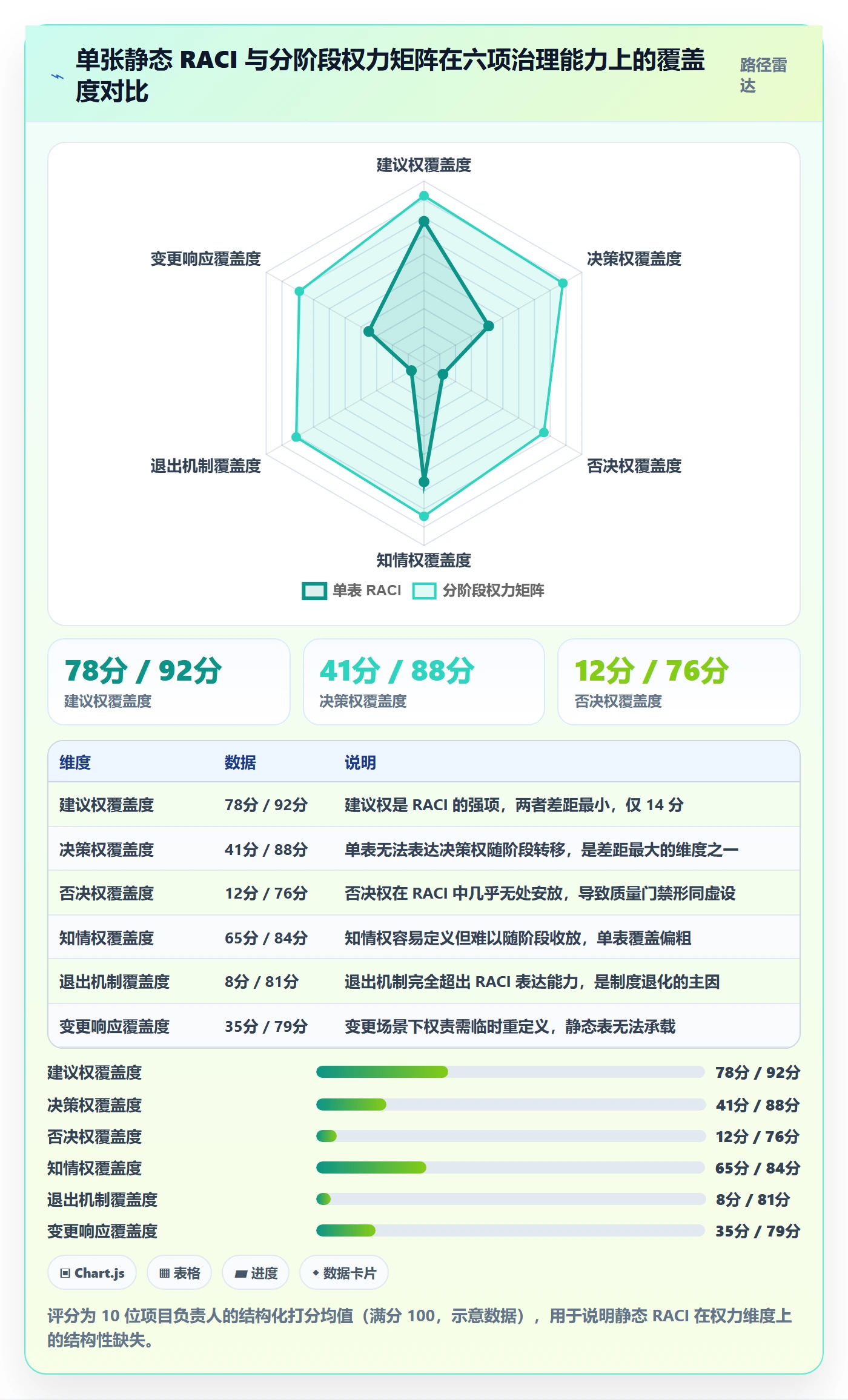 项目阶段阶段任务全流程:项目成员制度设计与一文讲清