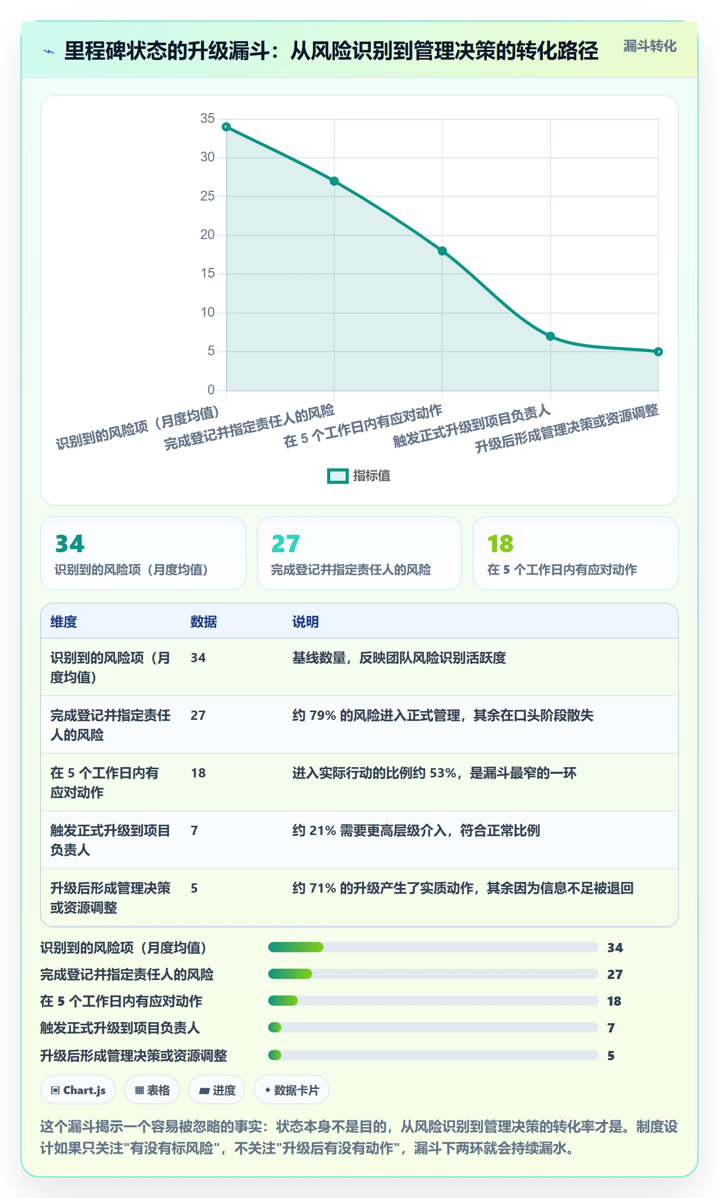 里程碑如何做好节点状态？项目负责人制度设计与操作步骤