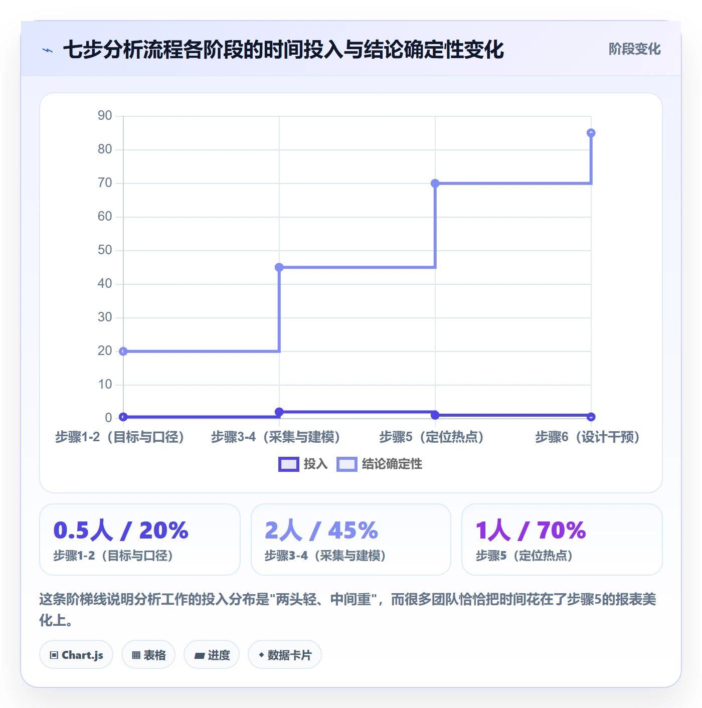 任务执行阻塞教程:项目成员数据分析,避坑指南