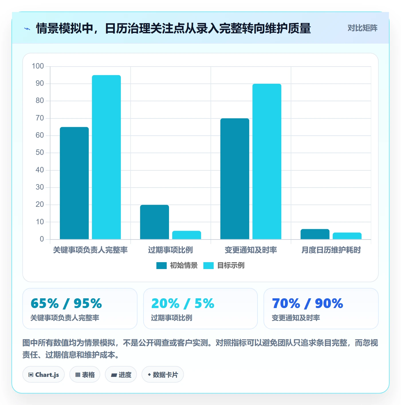 日历视图如何做好月视图？企业管理者流程优化与操作步骤