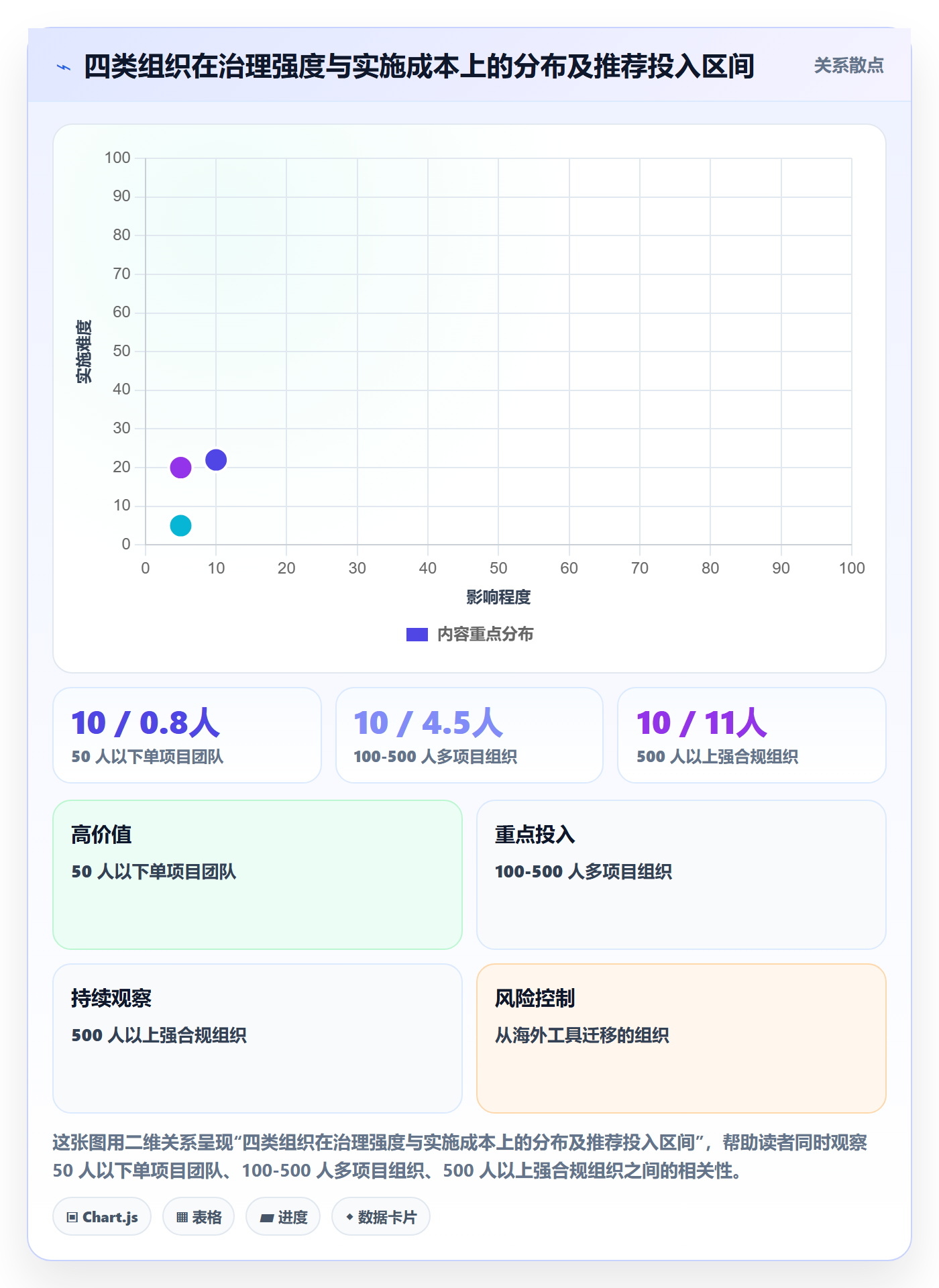 项目立项项目范围教程:PMO风险控制,避坑指南