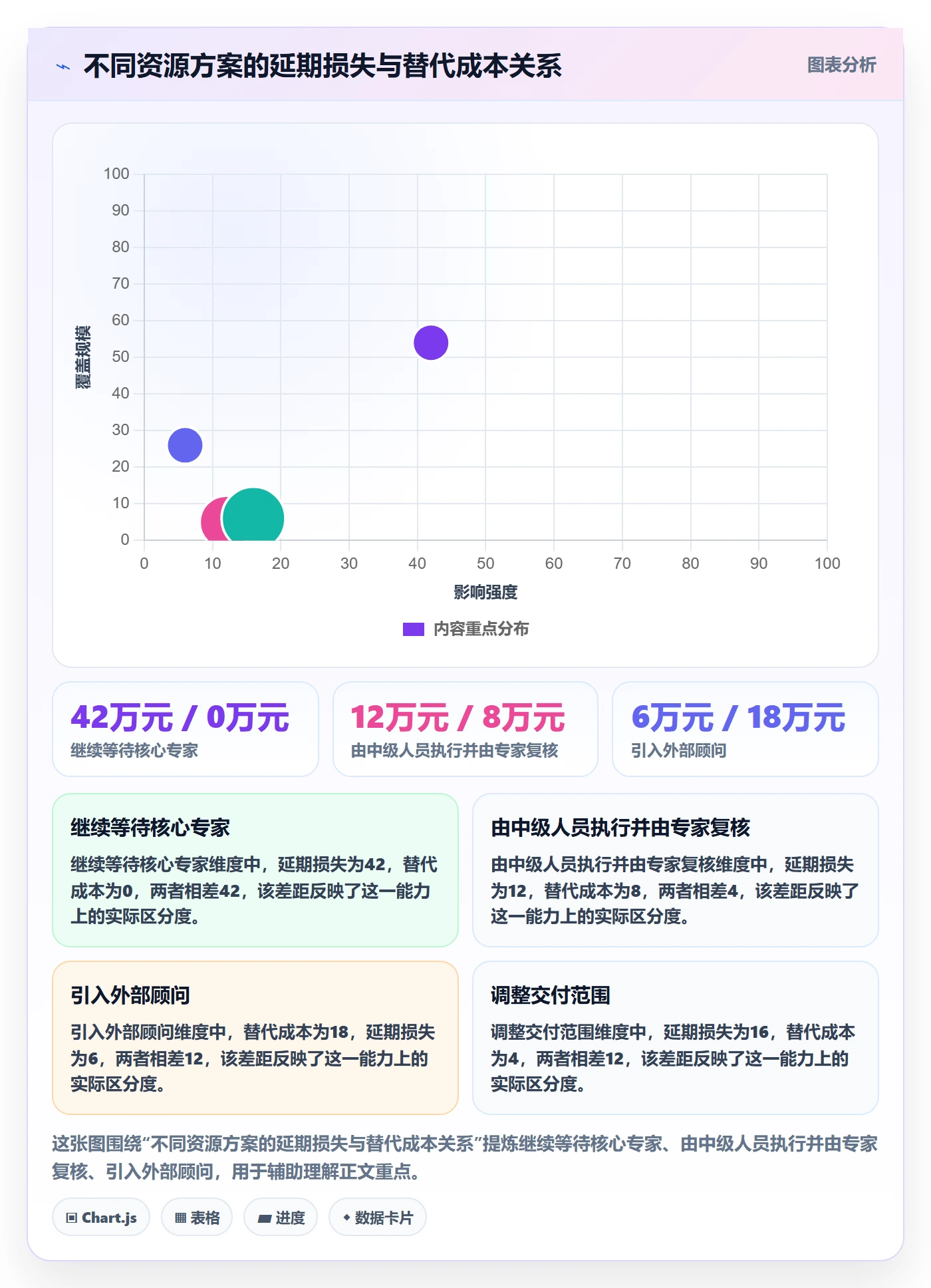 人力资源计划如何做好资源冲突?PMO流程优化与操作步骤
