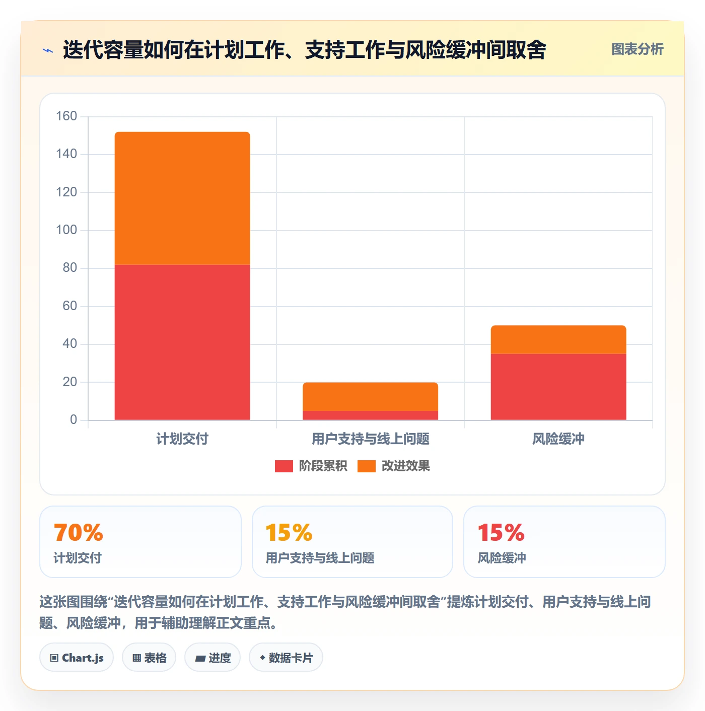 Story落地方案:产品经理开展敏捷项目的入门指南案例解析