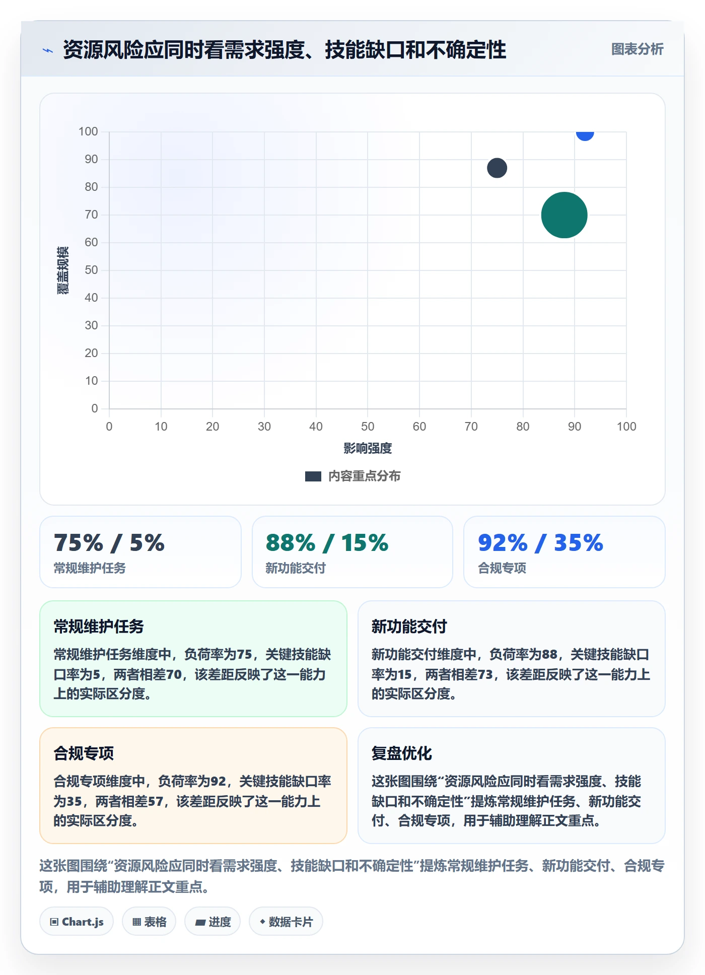 资源占用实操方法:跨部门团队提升资源管理效率的数据分析方法与模板