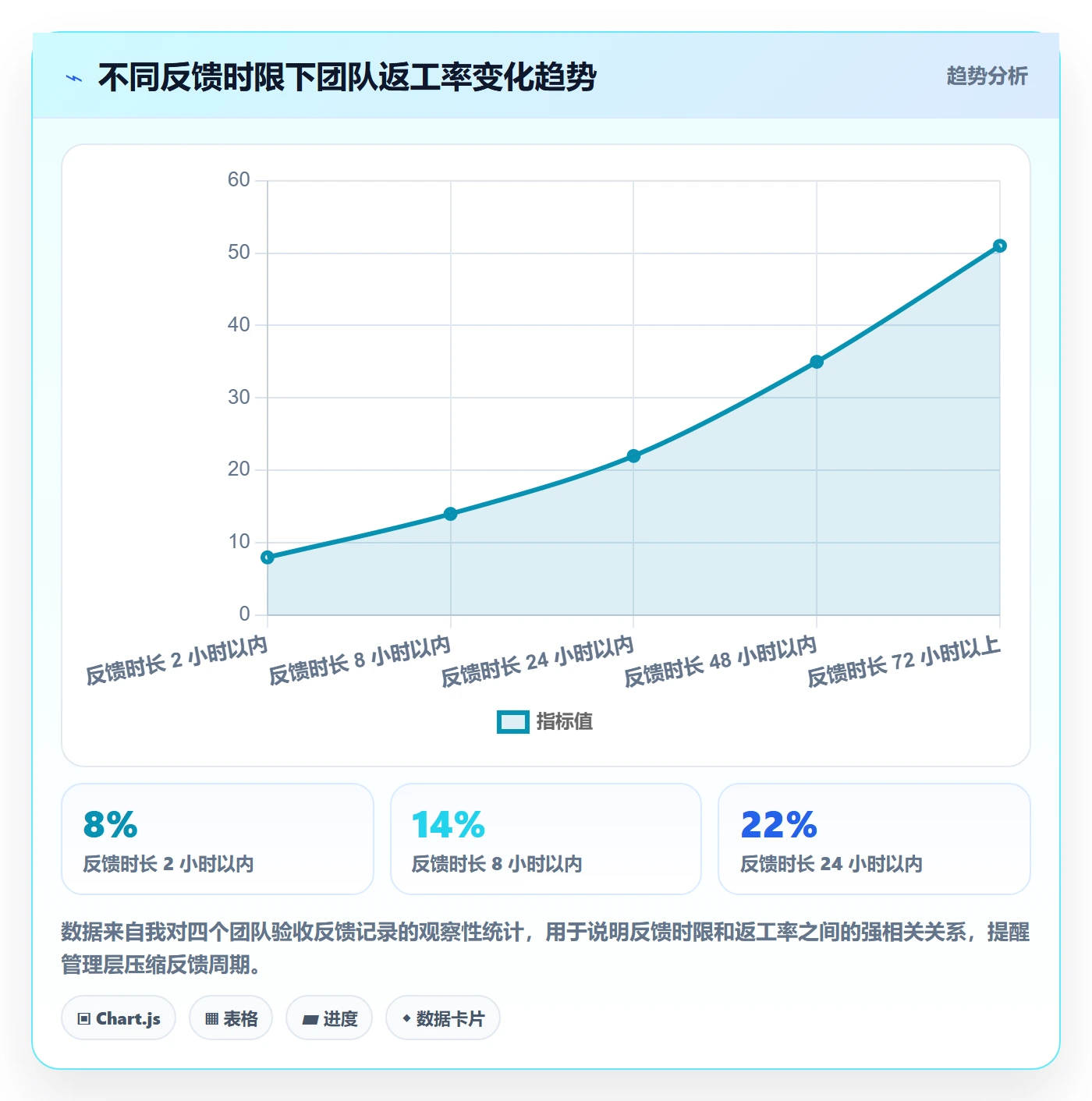 确认完成实操方法:管理层提升任务验收效率的协同管理方法与模板