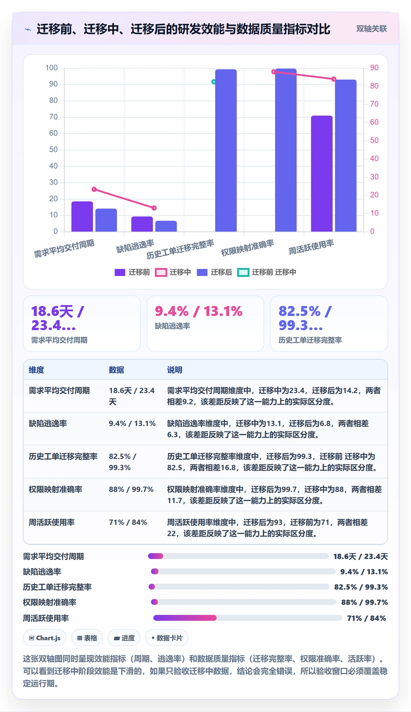 验收标准最佳实践:管理层项目目标数据分析,常见问题