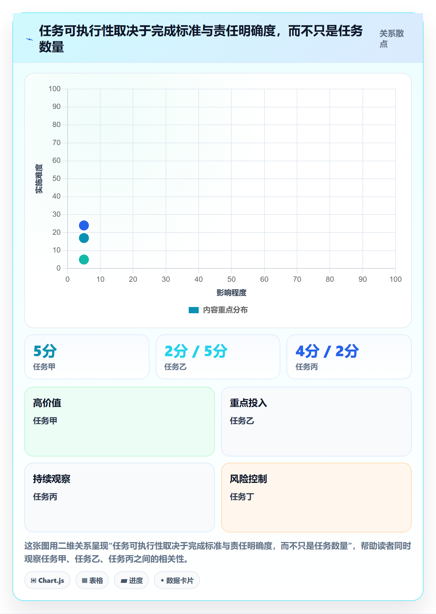 甘特图怎么做?实施团队入门指南:甘特图从0到1
