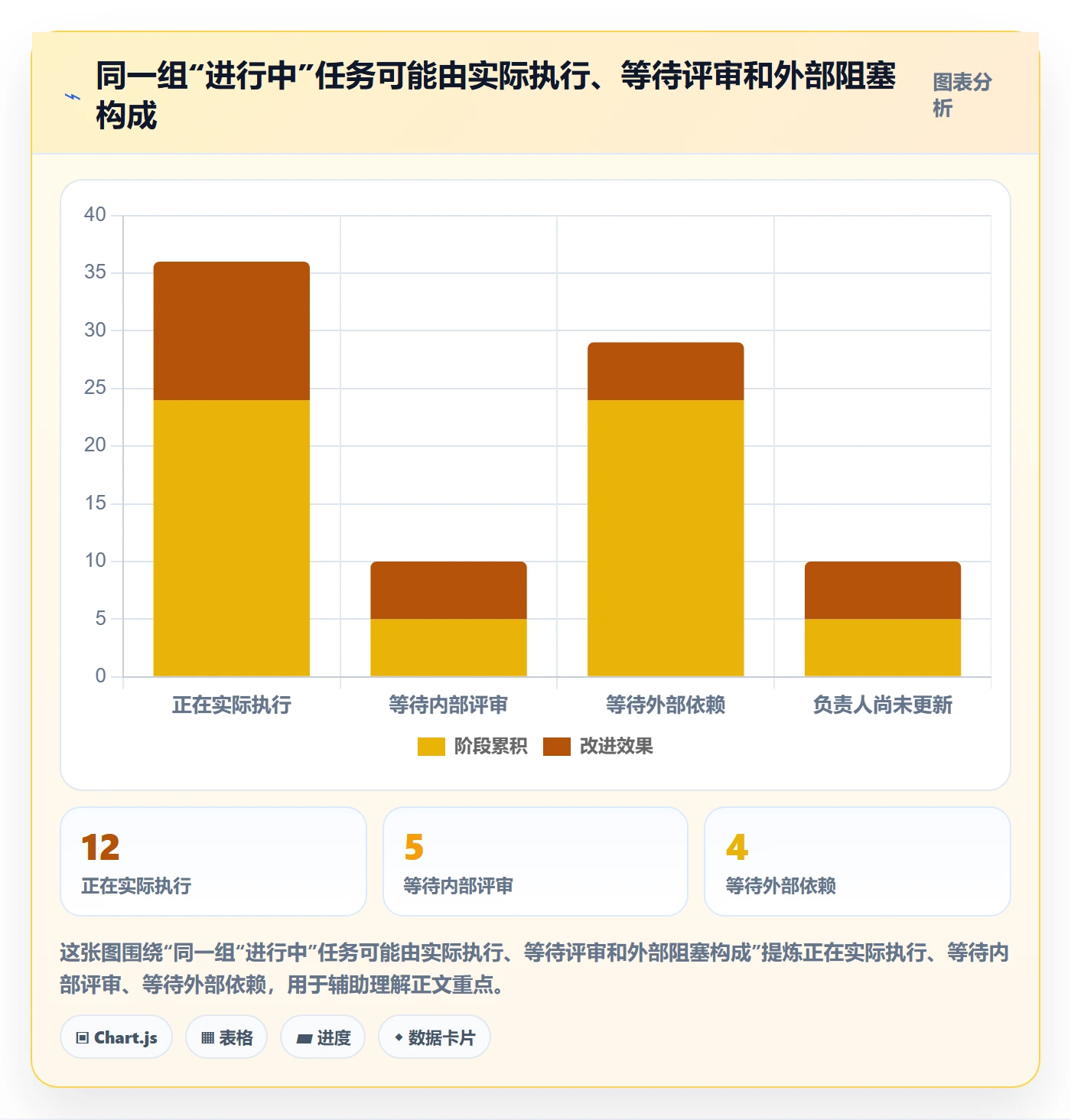 看板看板全流程：项目负责人落地方案与一文讲清