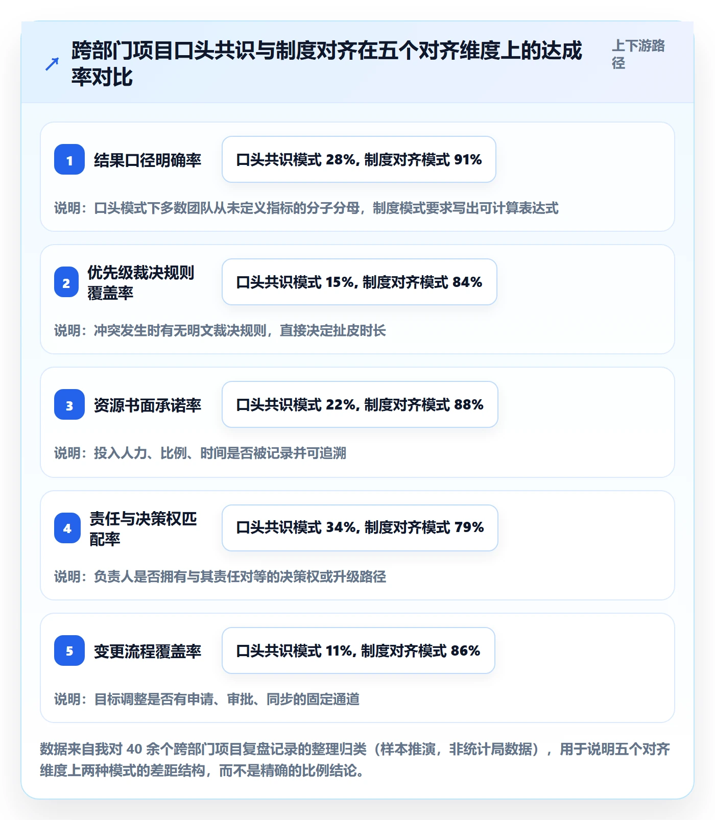 项目目标目标对齐教程：跨部门团队制度设计，避坑指南
