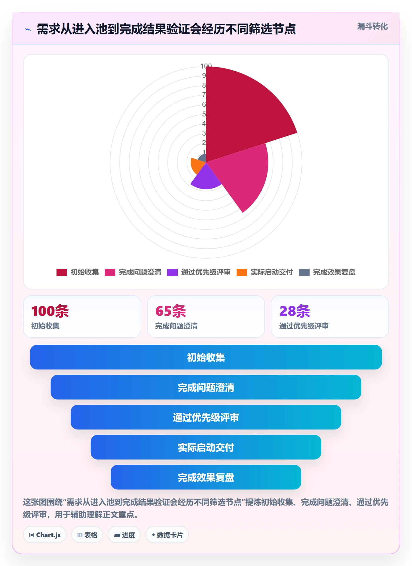 Feature管理指南:产品经理如何做好产品需求,实操方法全流程
