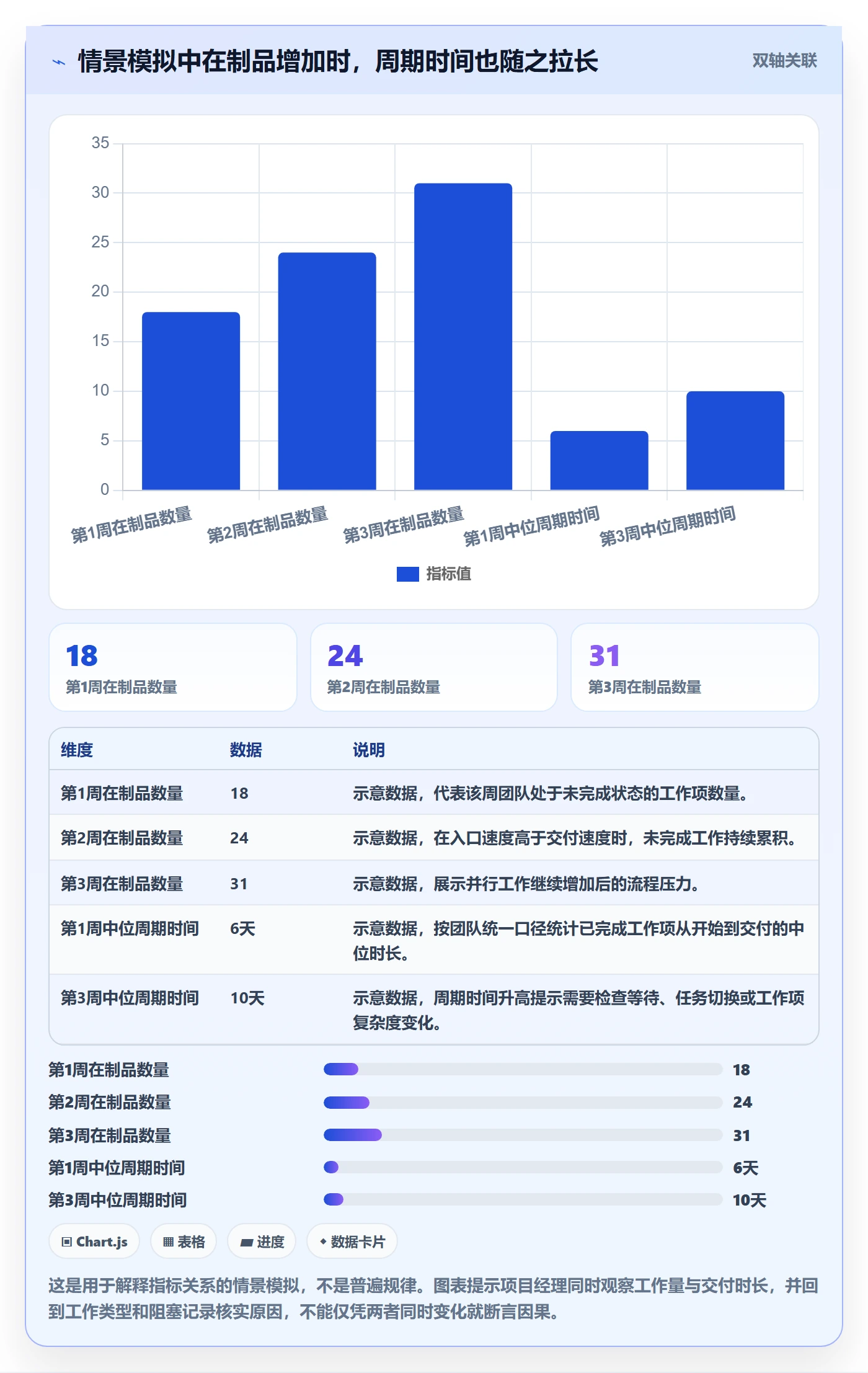 看板管理指南:项目经理如何做好看板,最佳实践全流程