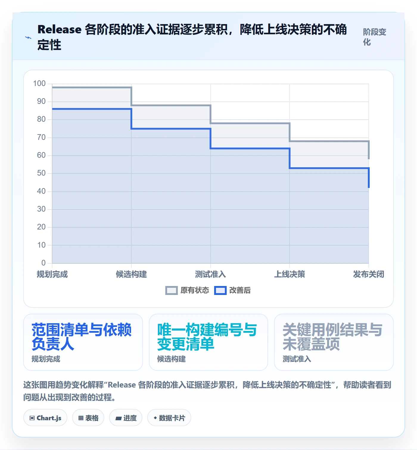 Release管理指南:实施团队如何做好版本管理,最佳实践全流程