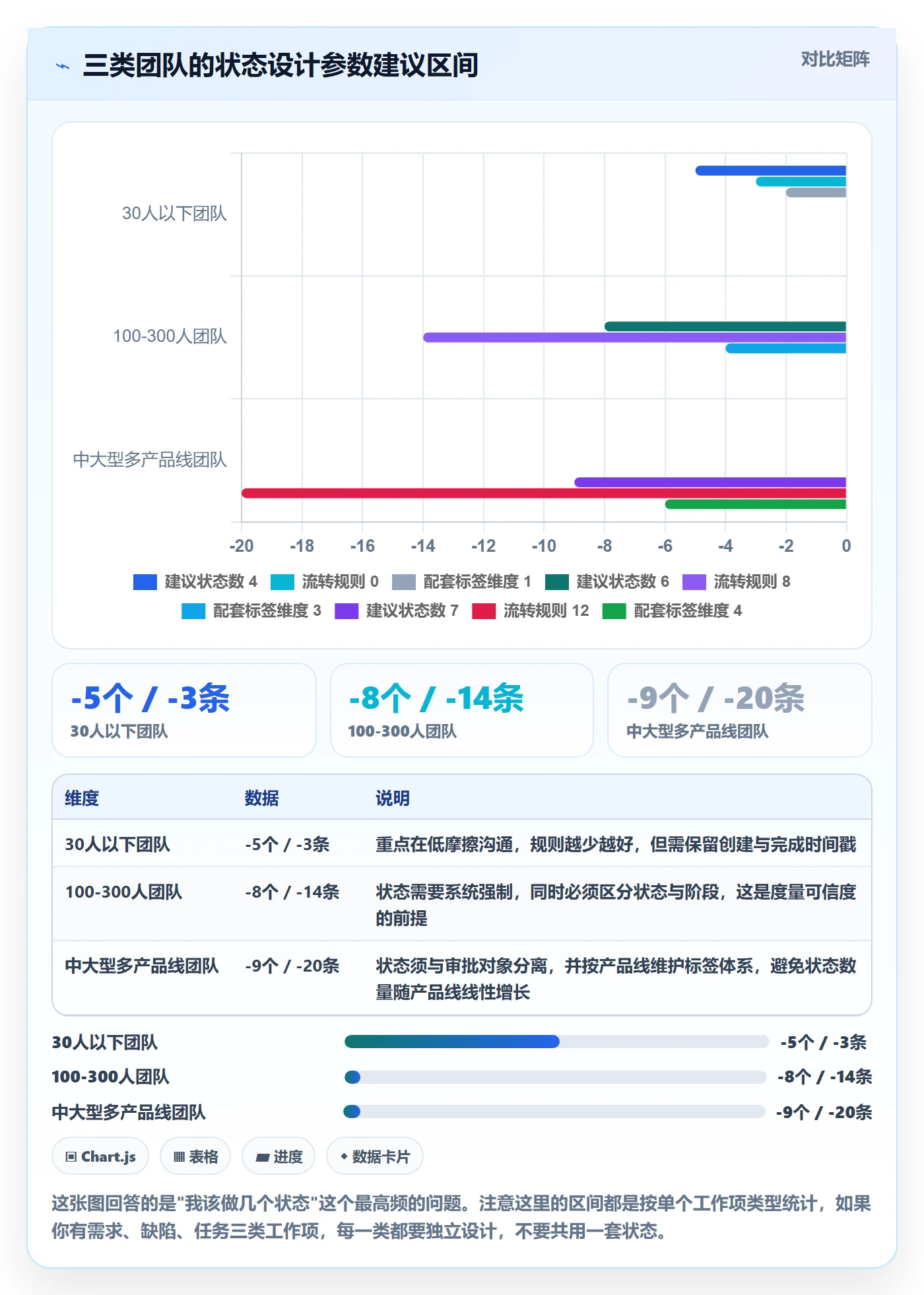 状态怎么做?PMO效率提升:任务属性从0到1