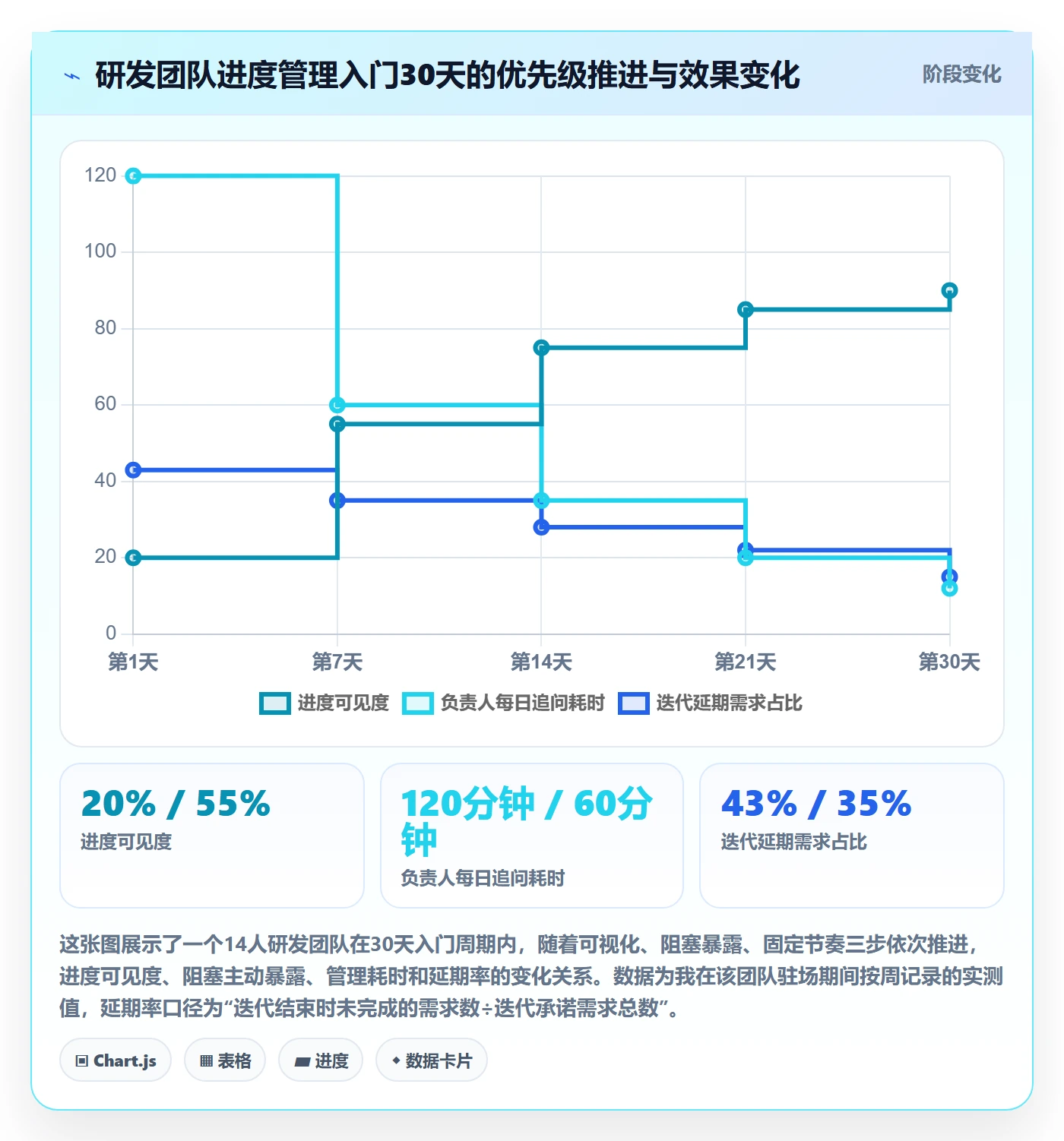 实际进度落地方案：研发团队开展进度管理的入门指南案例解析