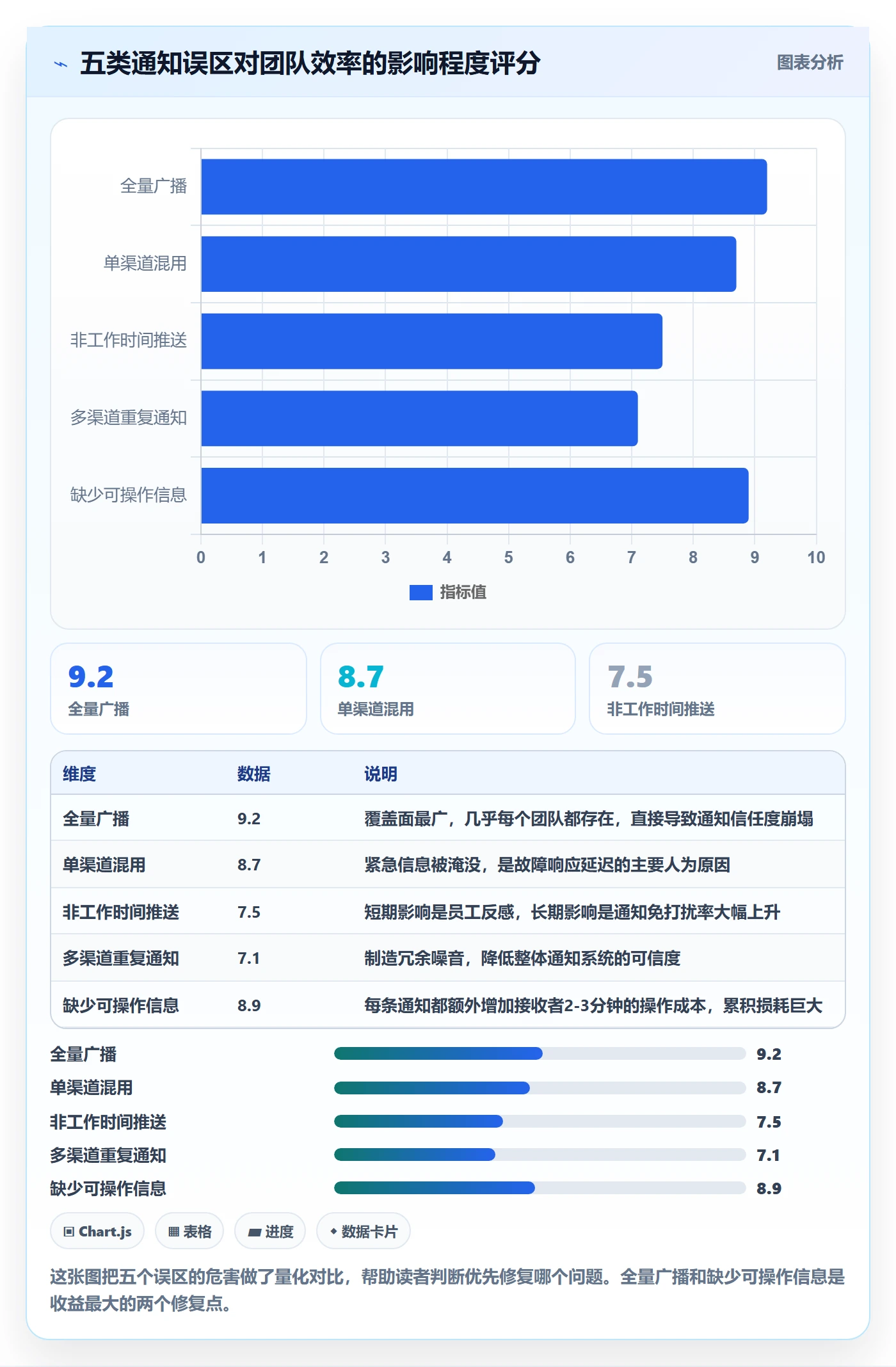 任务提醒消息通知教程:研发团队流程优化,避坑指南